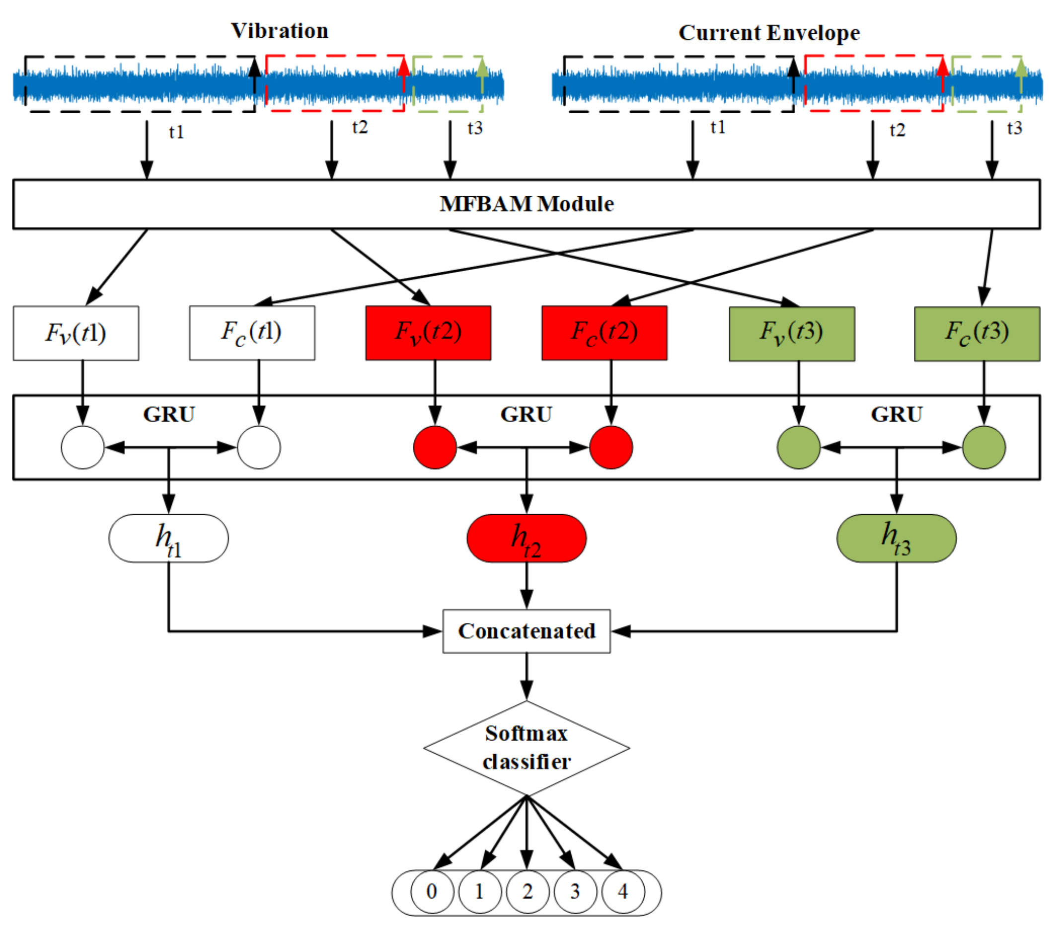 Electronics 11 02746 g005