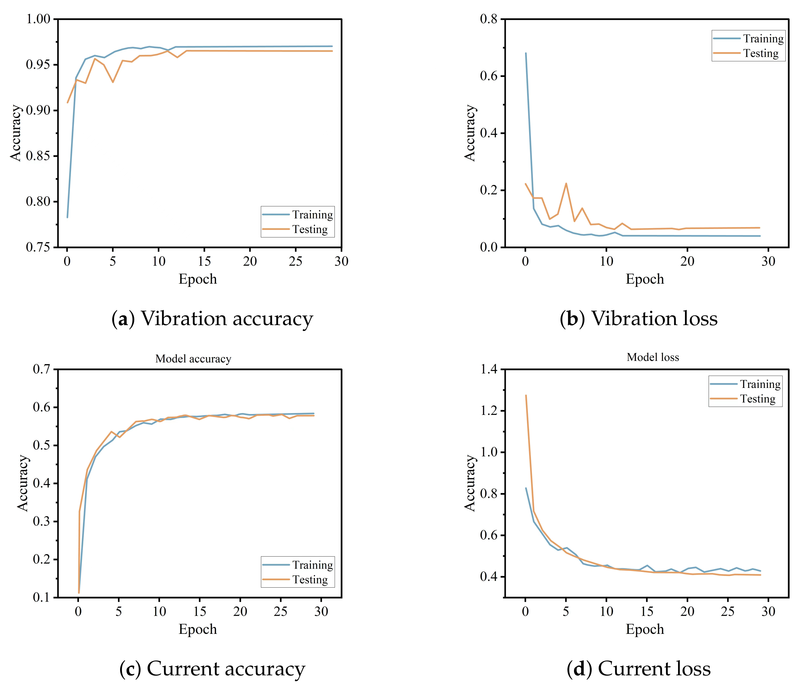 Electronics 11 02746 g010