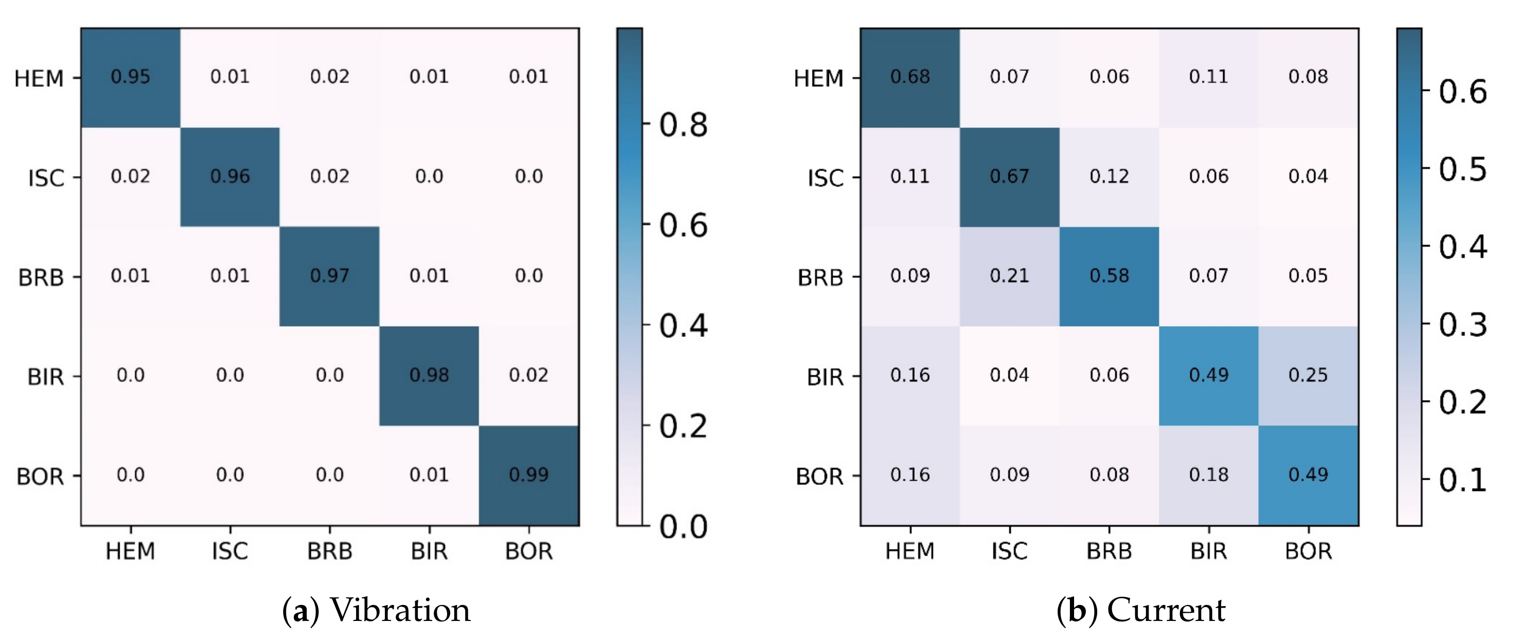Electronics 11 02746 g011