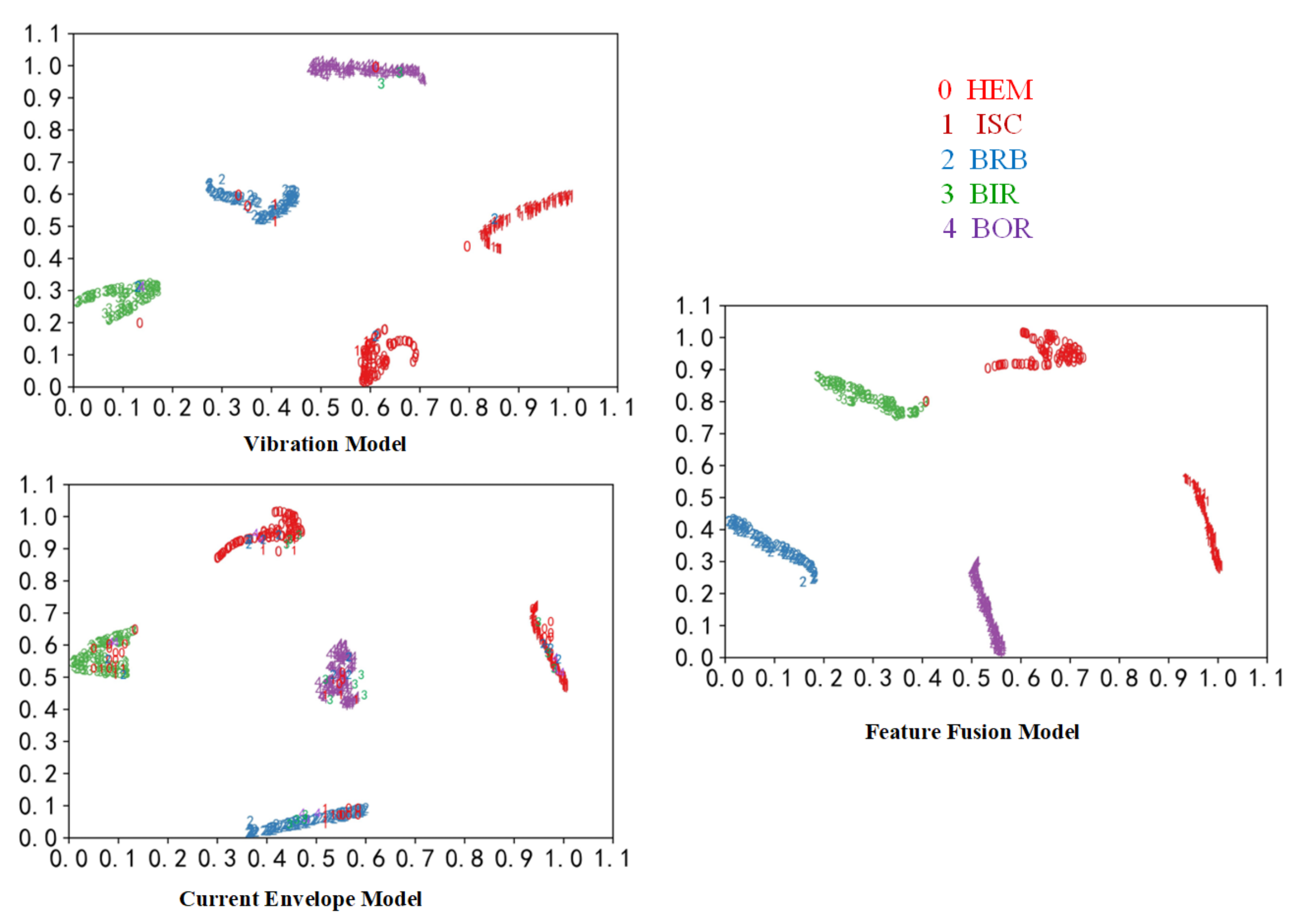 Electronics 11 02746 g014