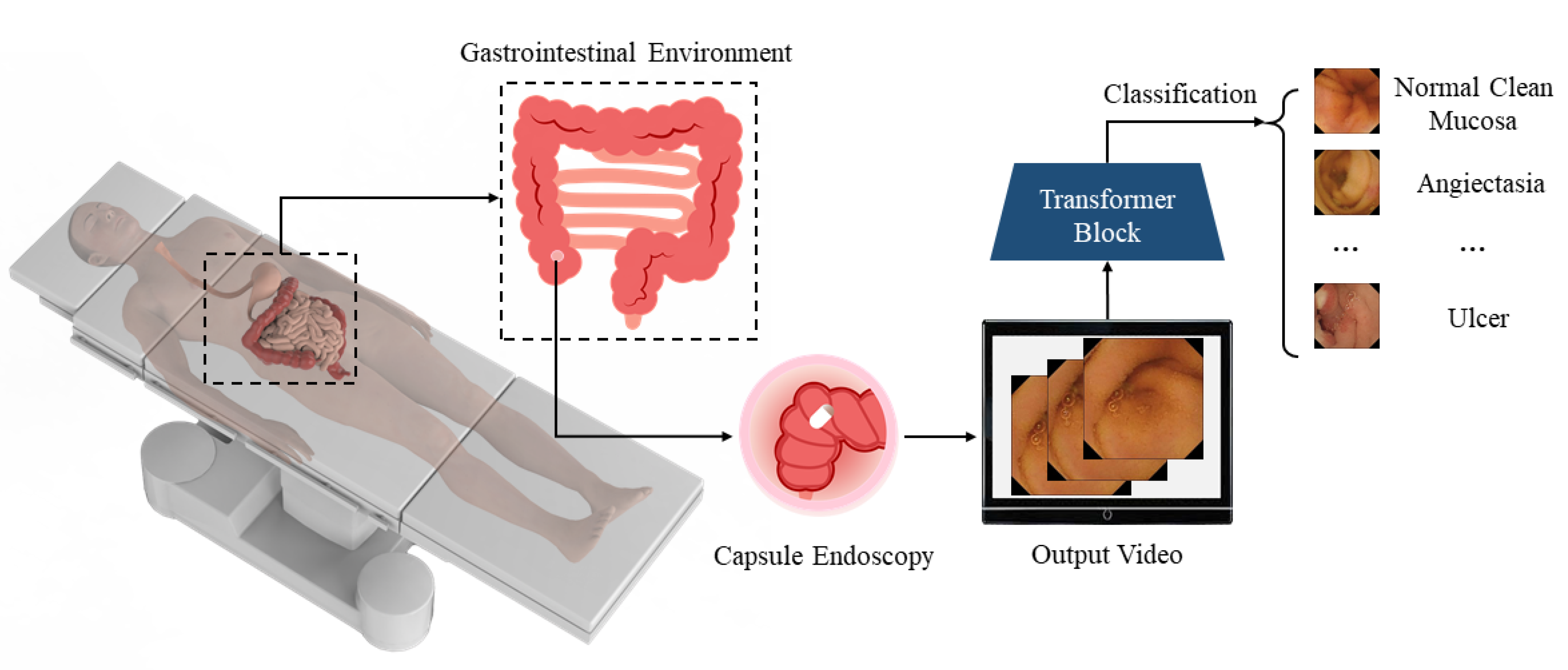 Electronics 11 02747 g001