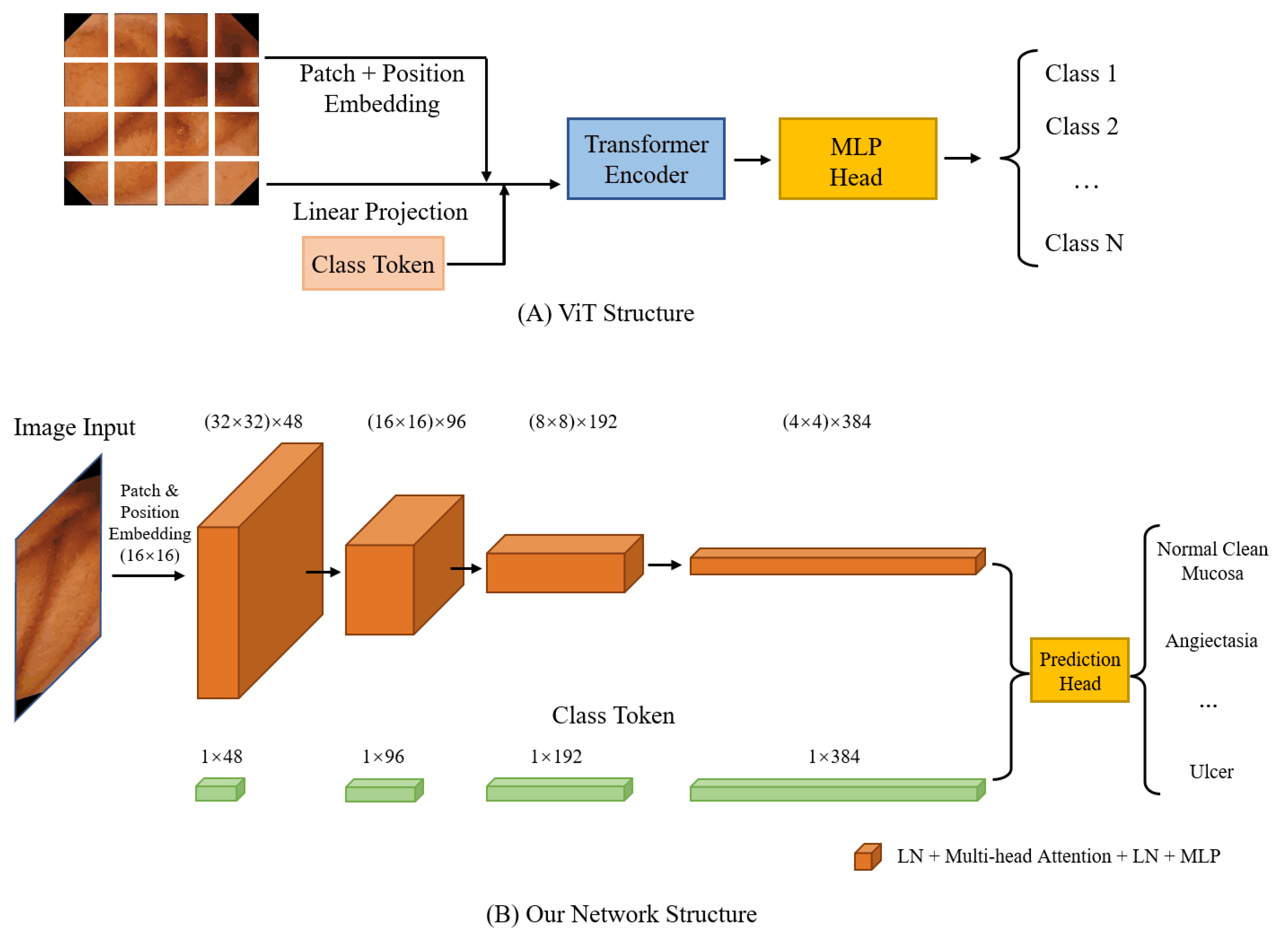 Electronics 11 02747 g002
