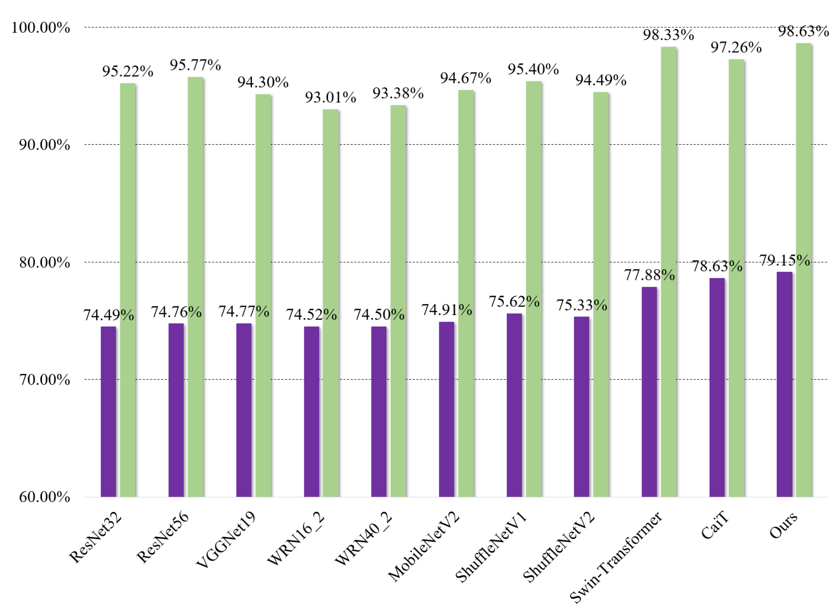 Electronics 11 02747 g003