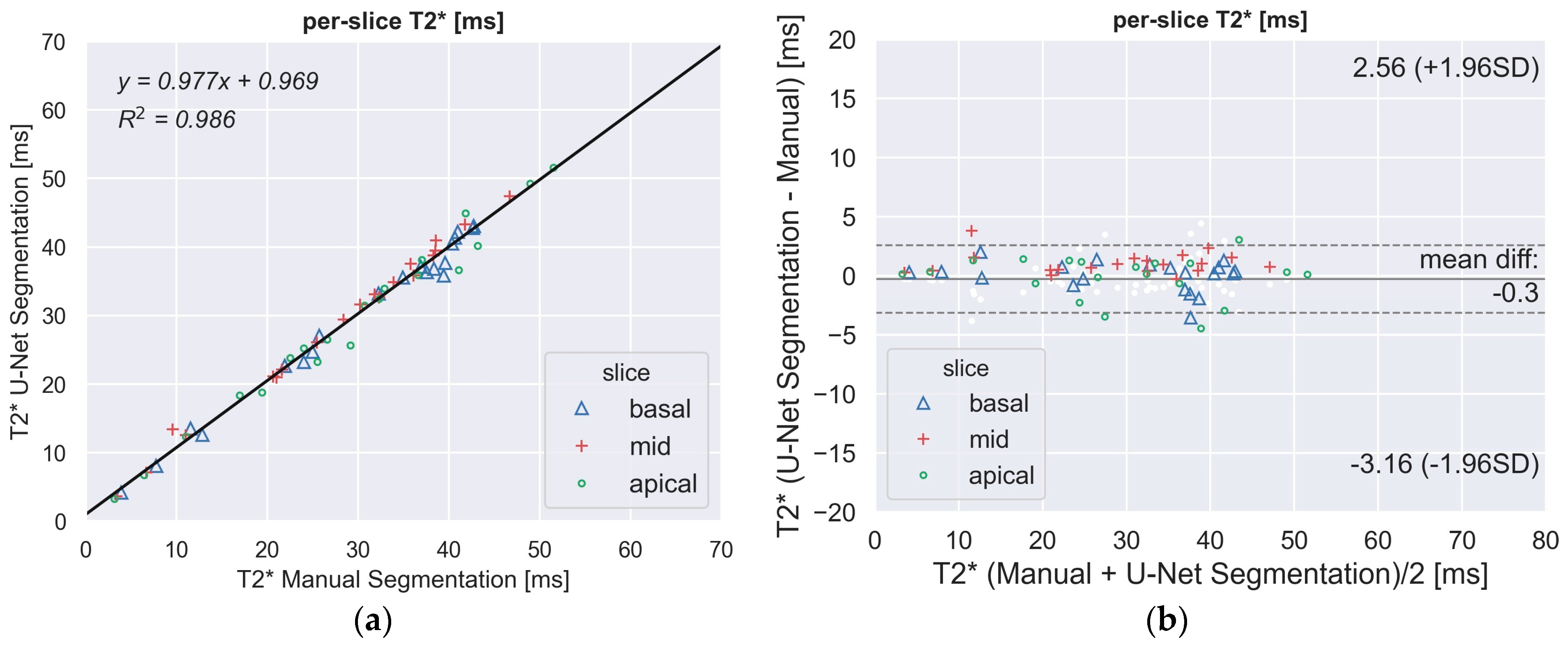 Electronics 11 02749 g003a