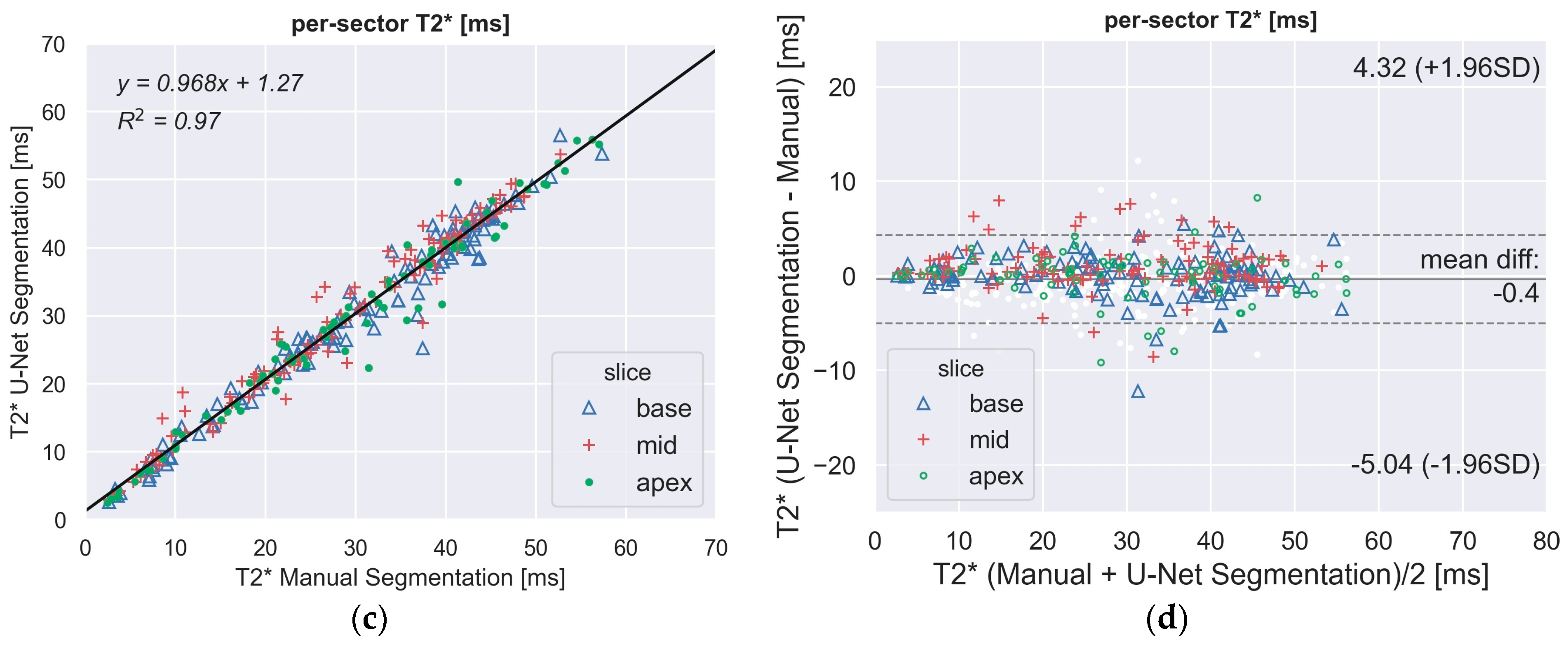 Electronics 11 02749 g003b