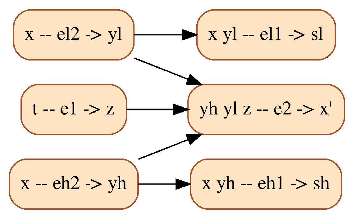 Electronics 11 02755 g006
