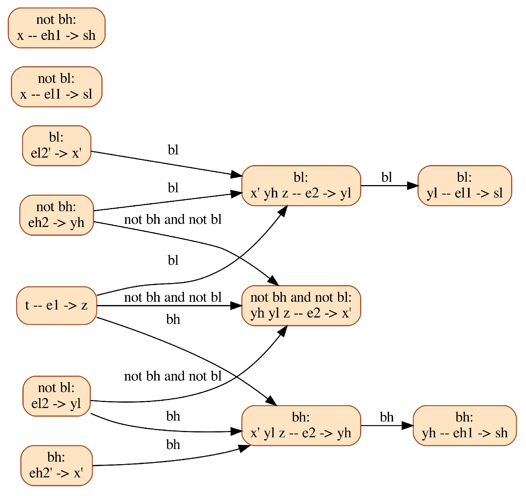Electronics 11 02755 g007