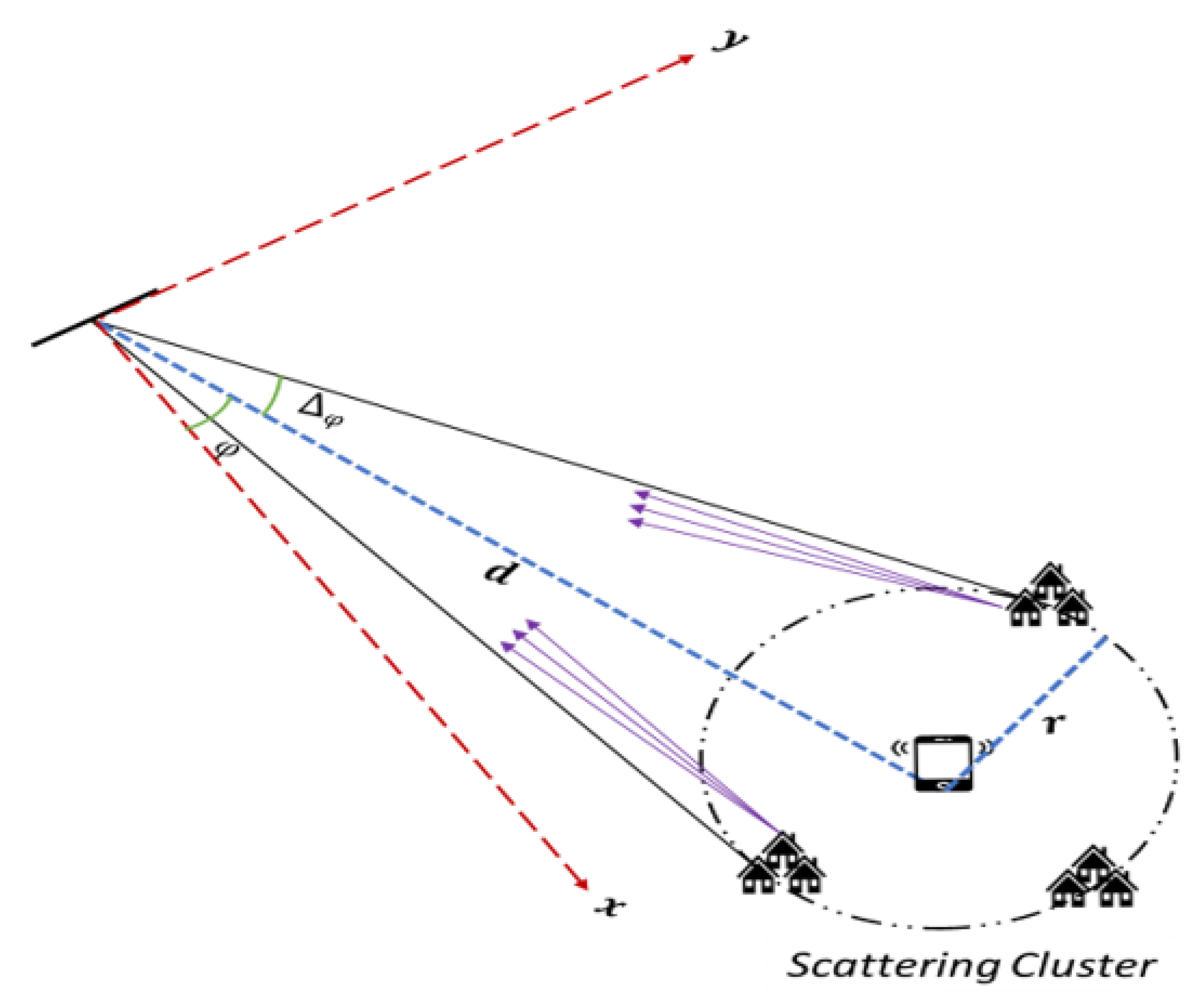 Electronics 11 02757 g003