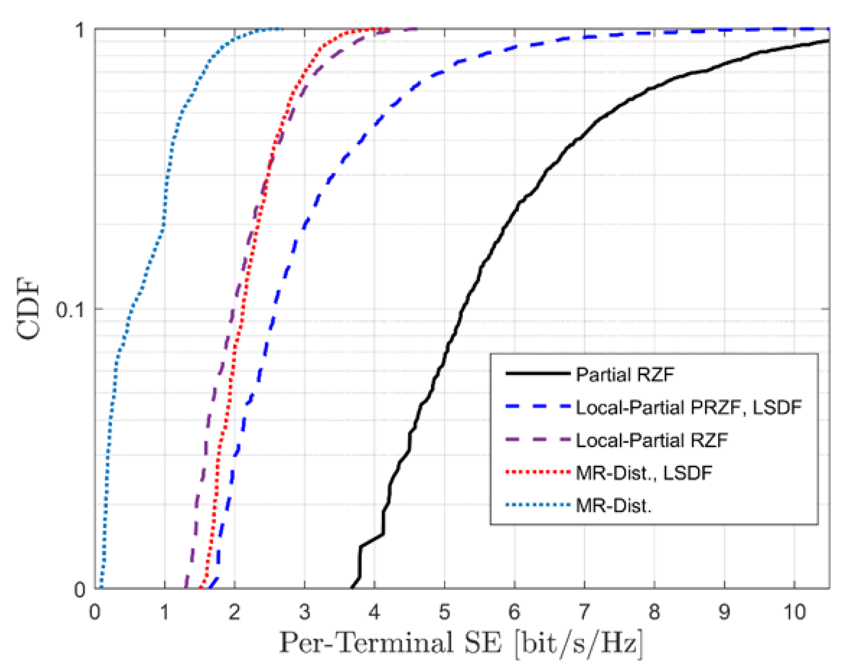 Electronics 11 02757 g004