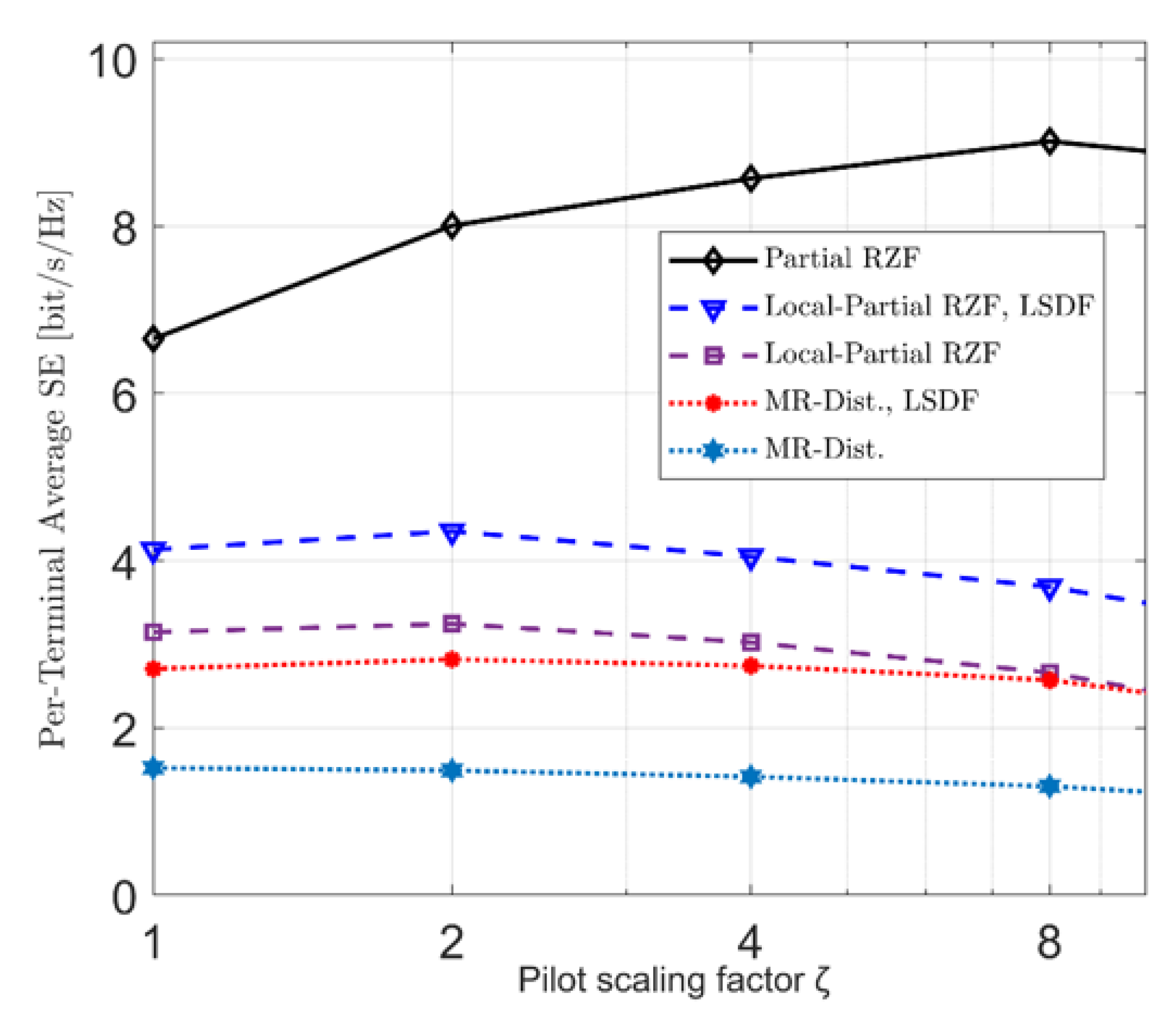 Electronics 11 02757 g005