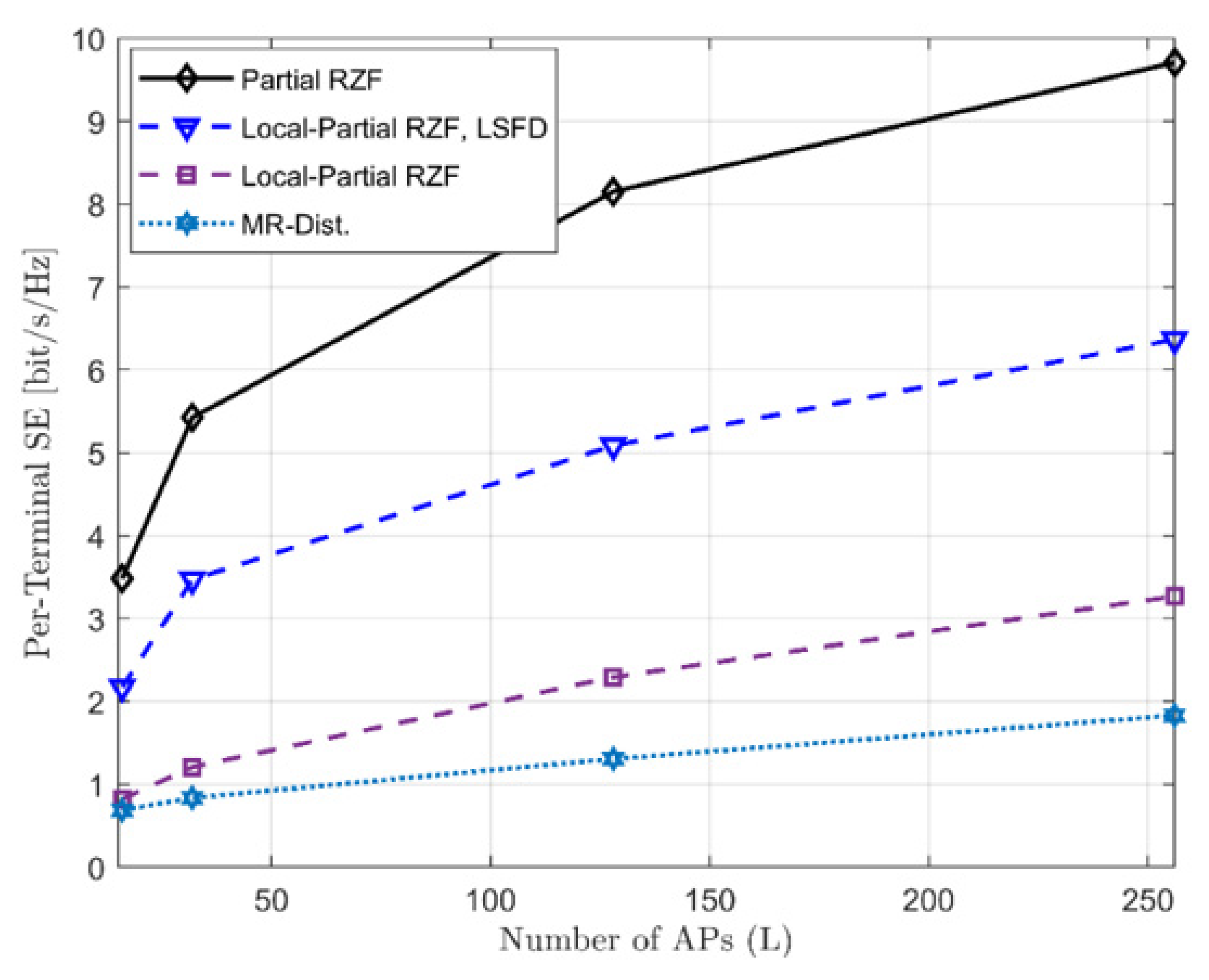 Electronics 11 02757 g006