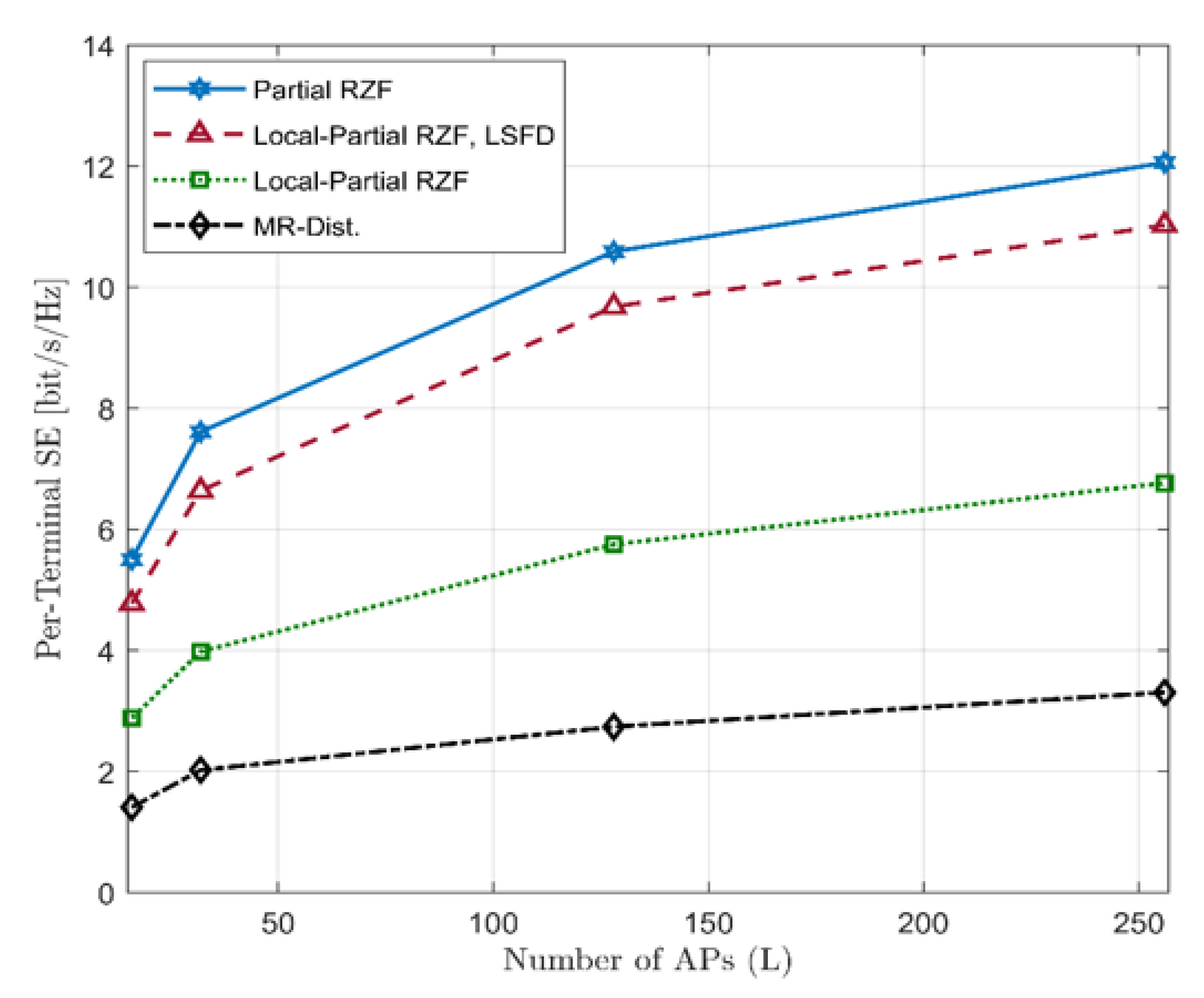 Electronics 11 02757 g007