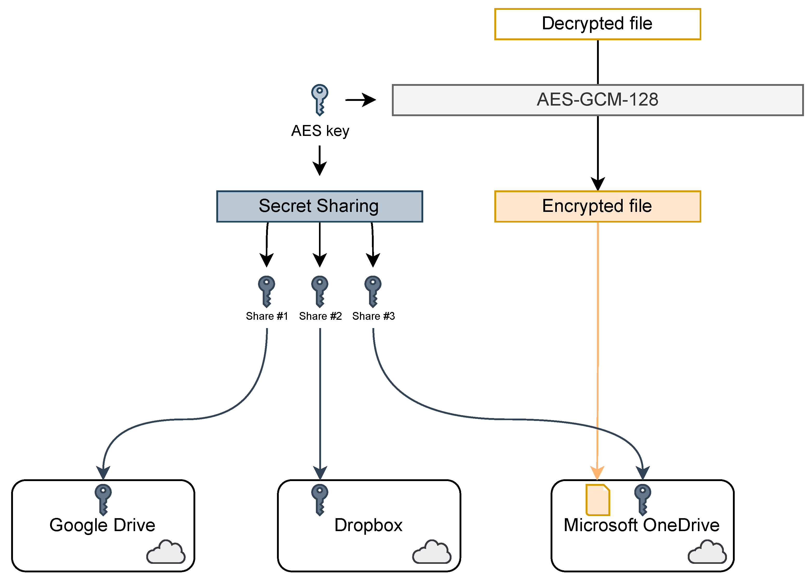 Electronics 11 02758 g001