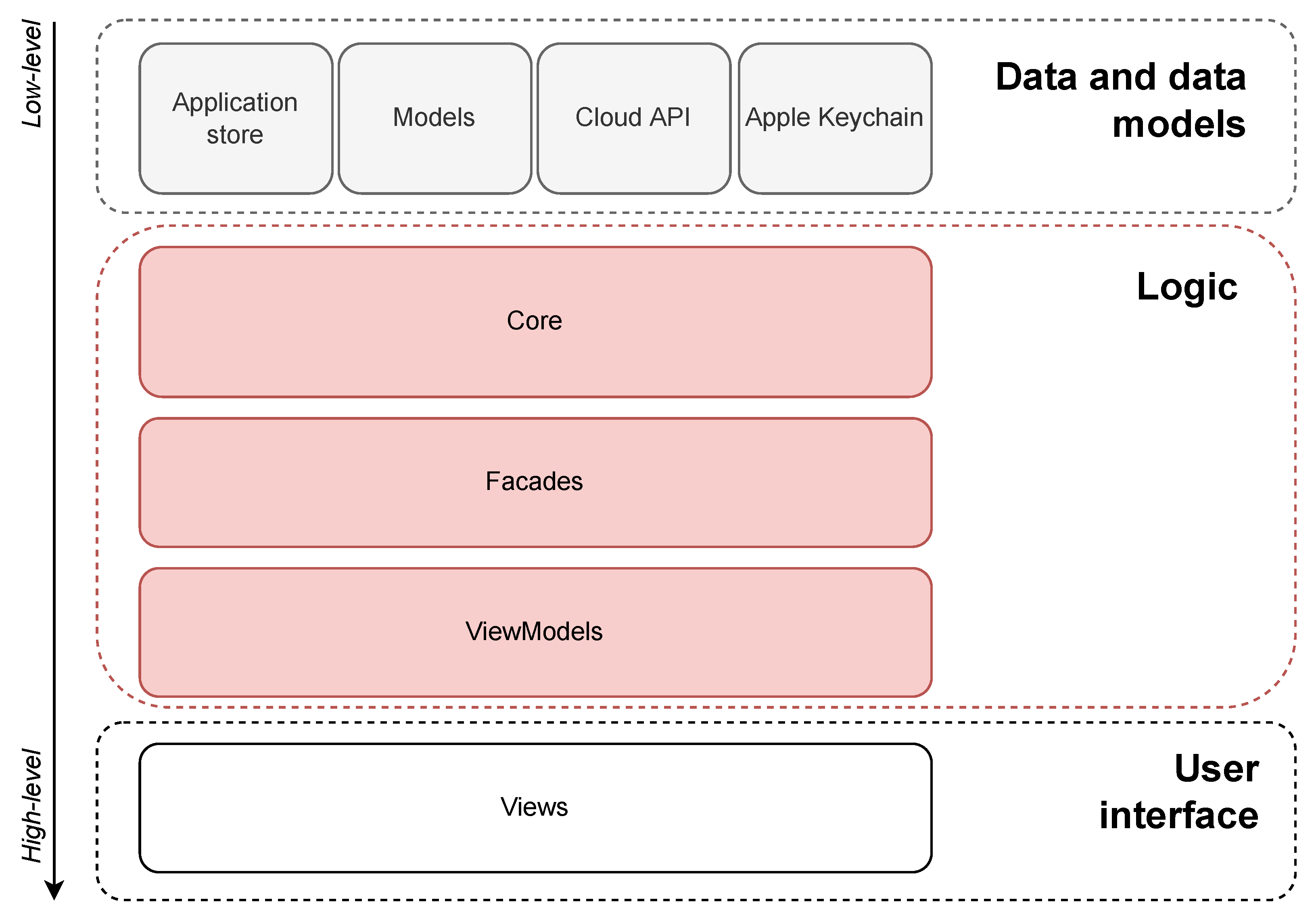 Electronics 11 02758 g002