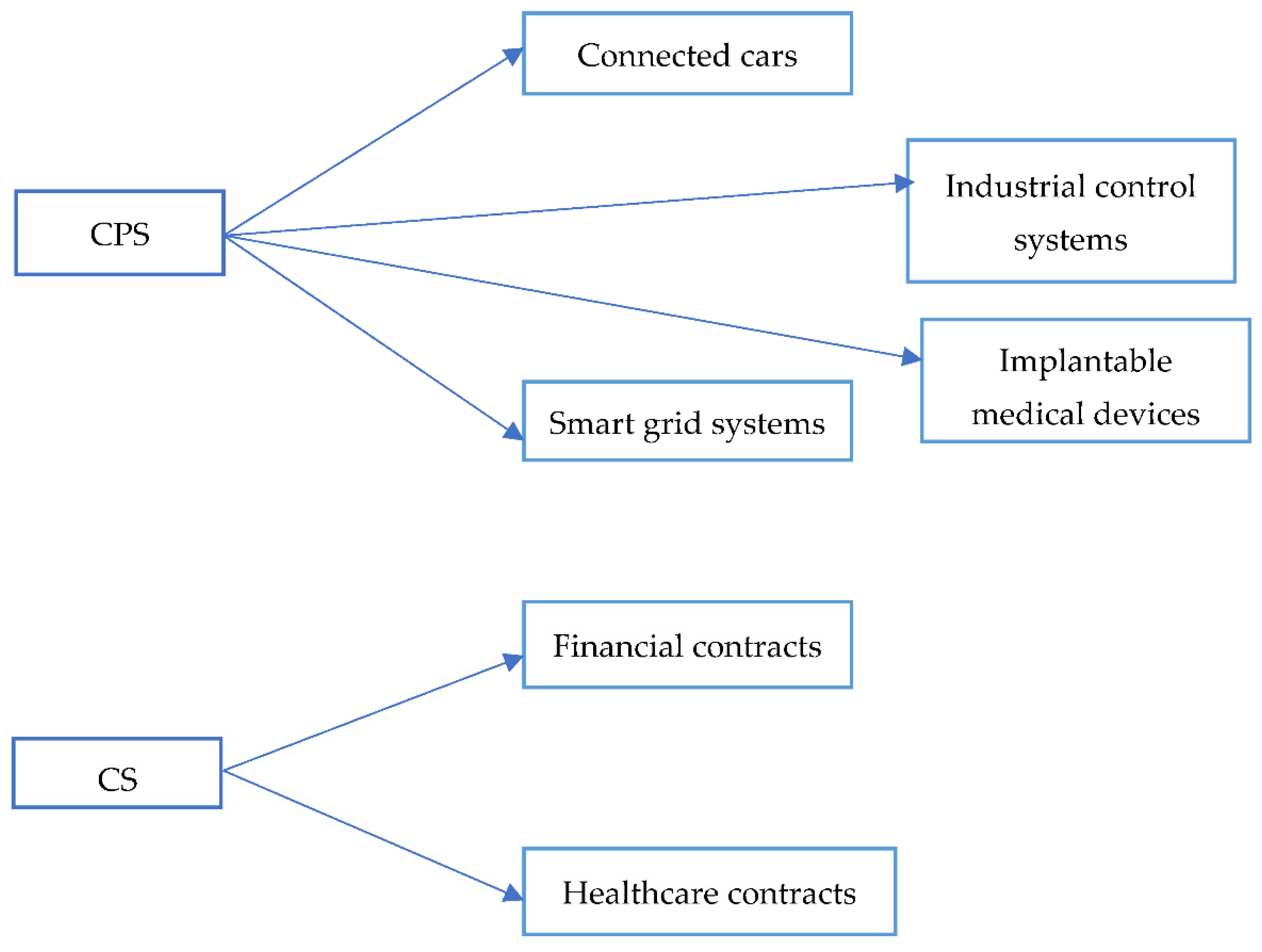 Electronics 11 02760 g001