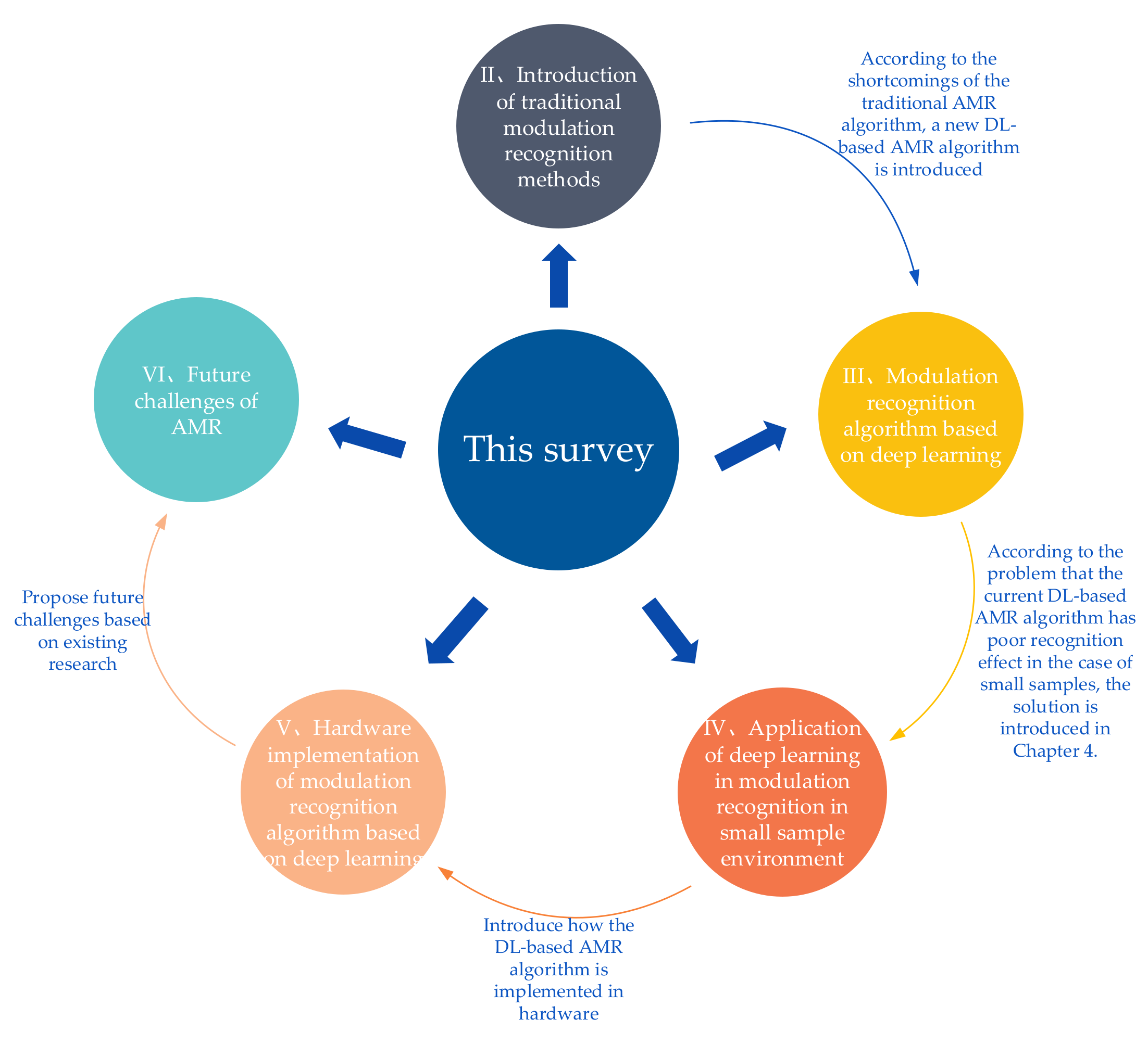 Electronics 11 02764 g001