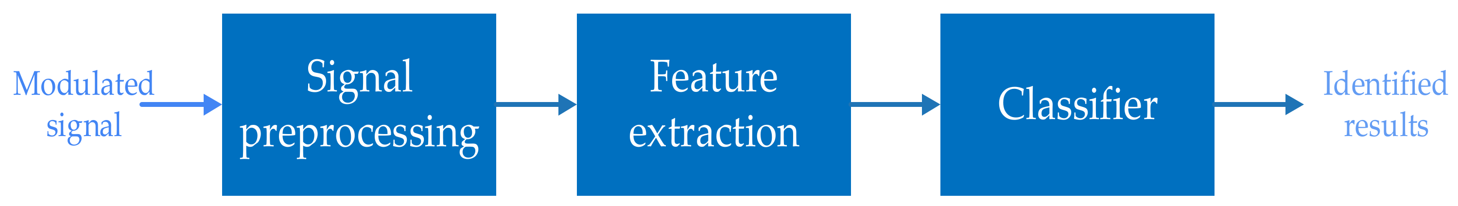 Electronics 11 02764 g003