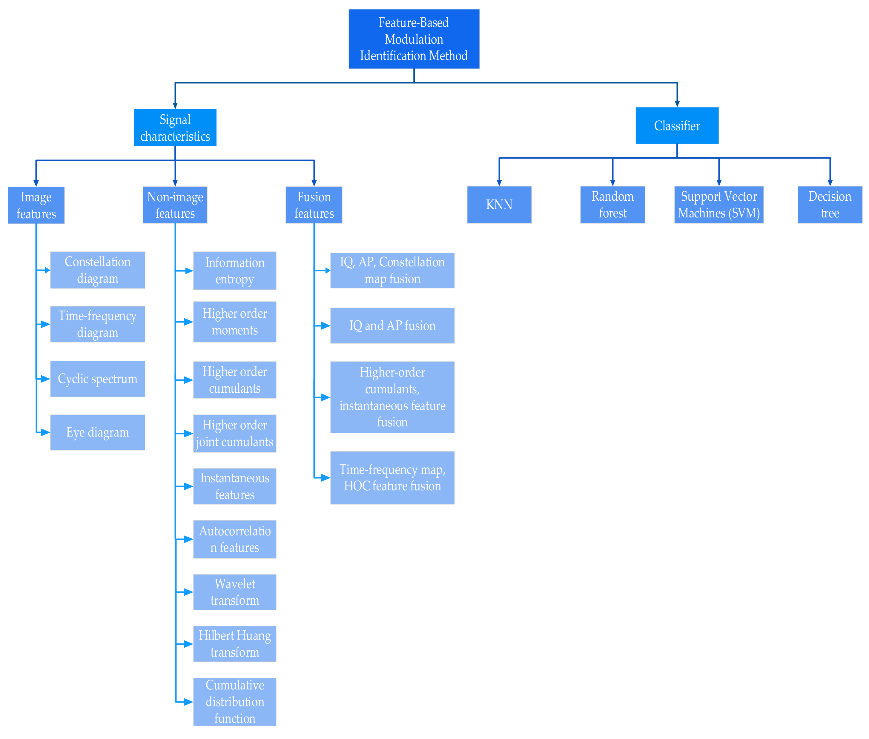 Electronics 11 02764 g004