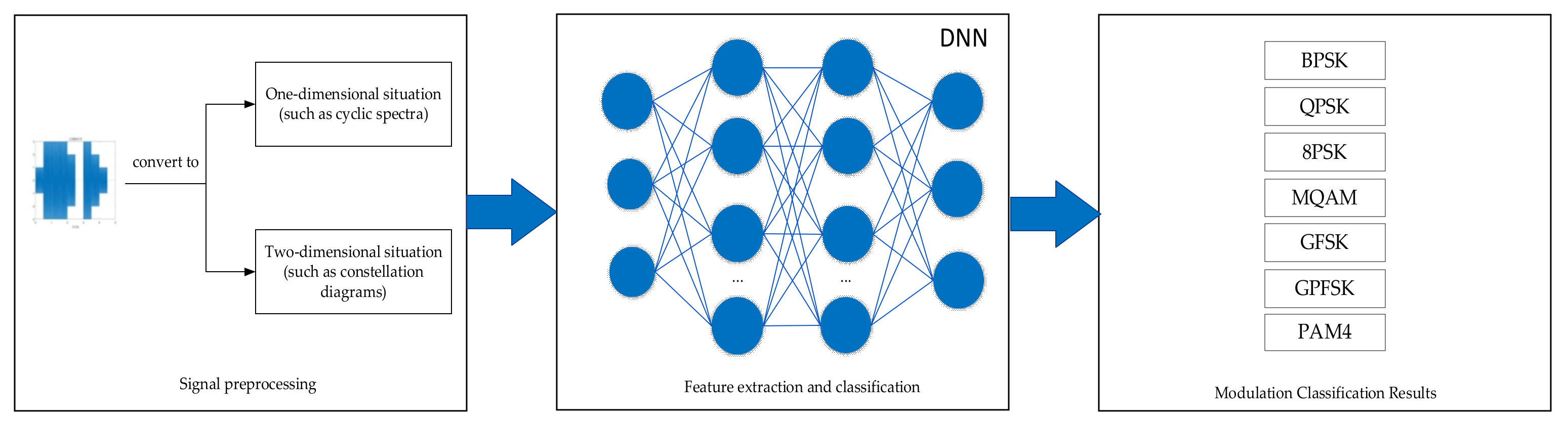 Electronics 11 02764 g005