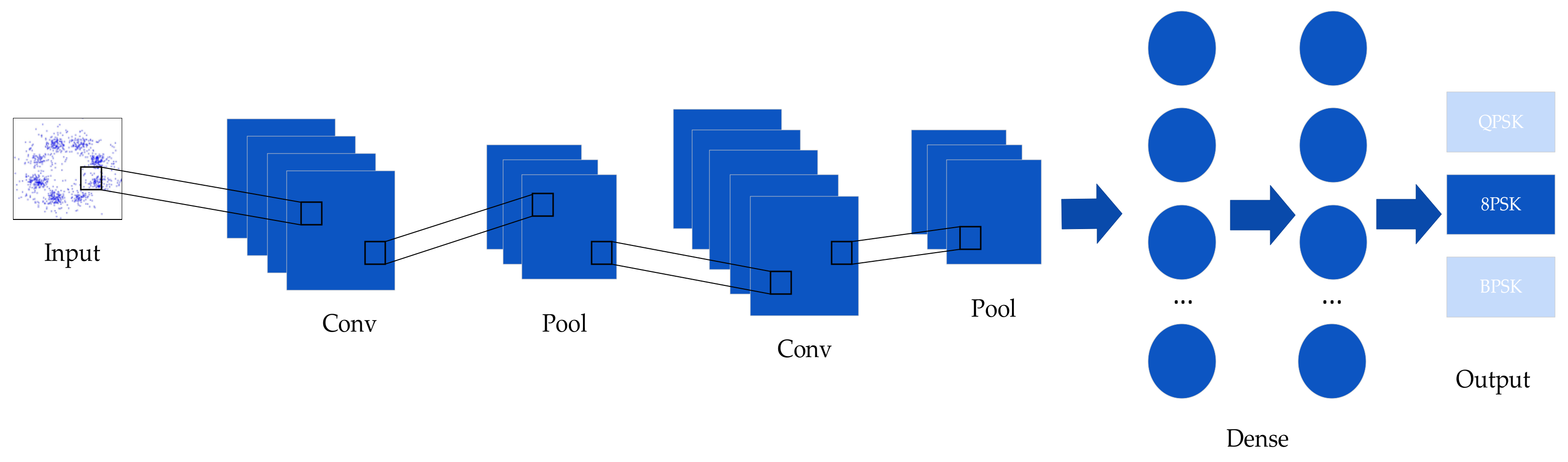Electronics 11 02764 g006