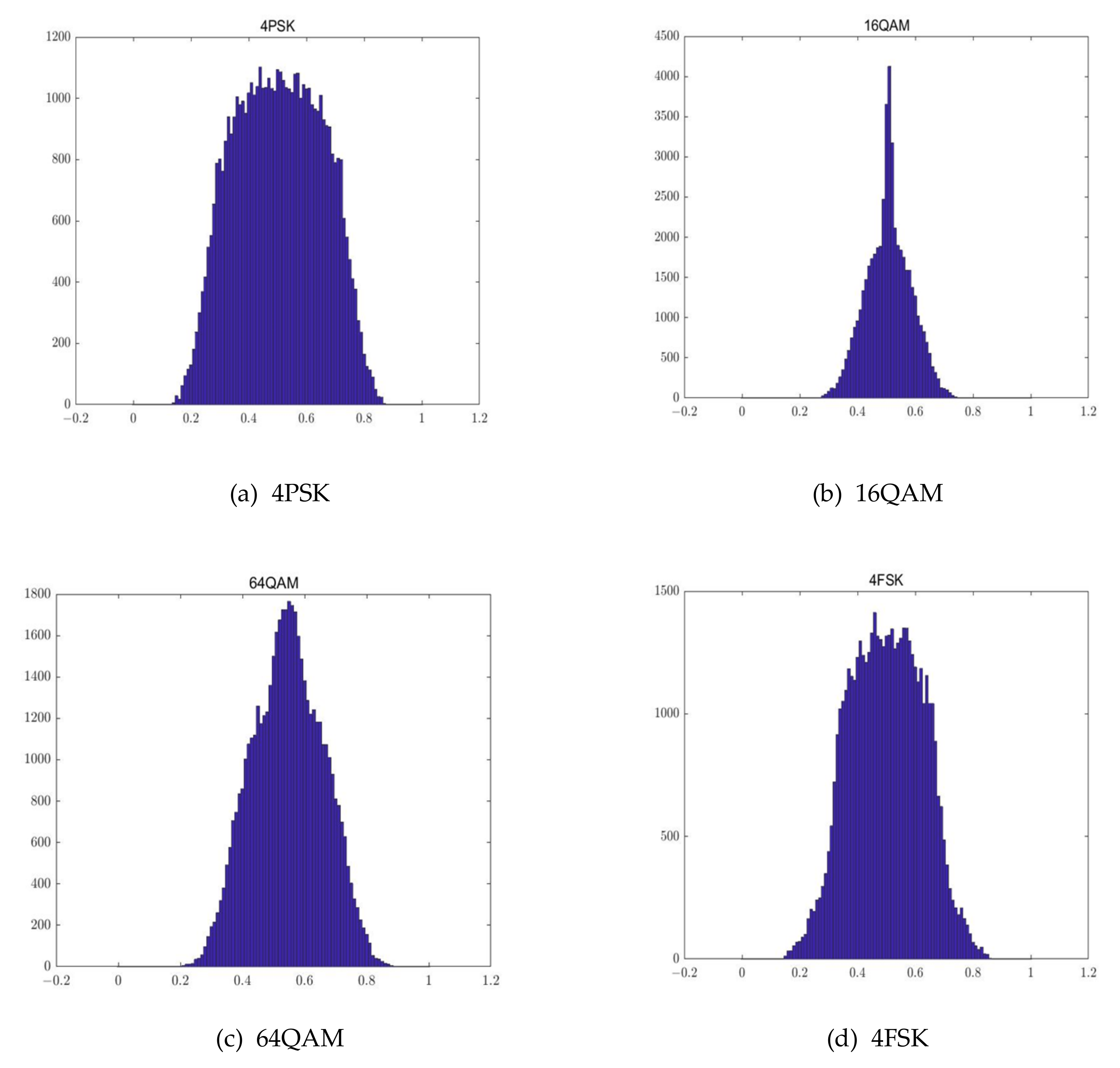 Electronics 11 02764 g011
