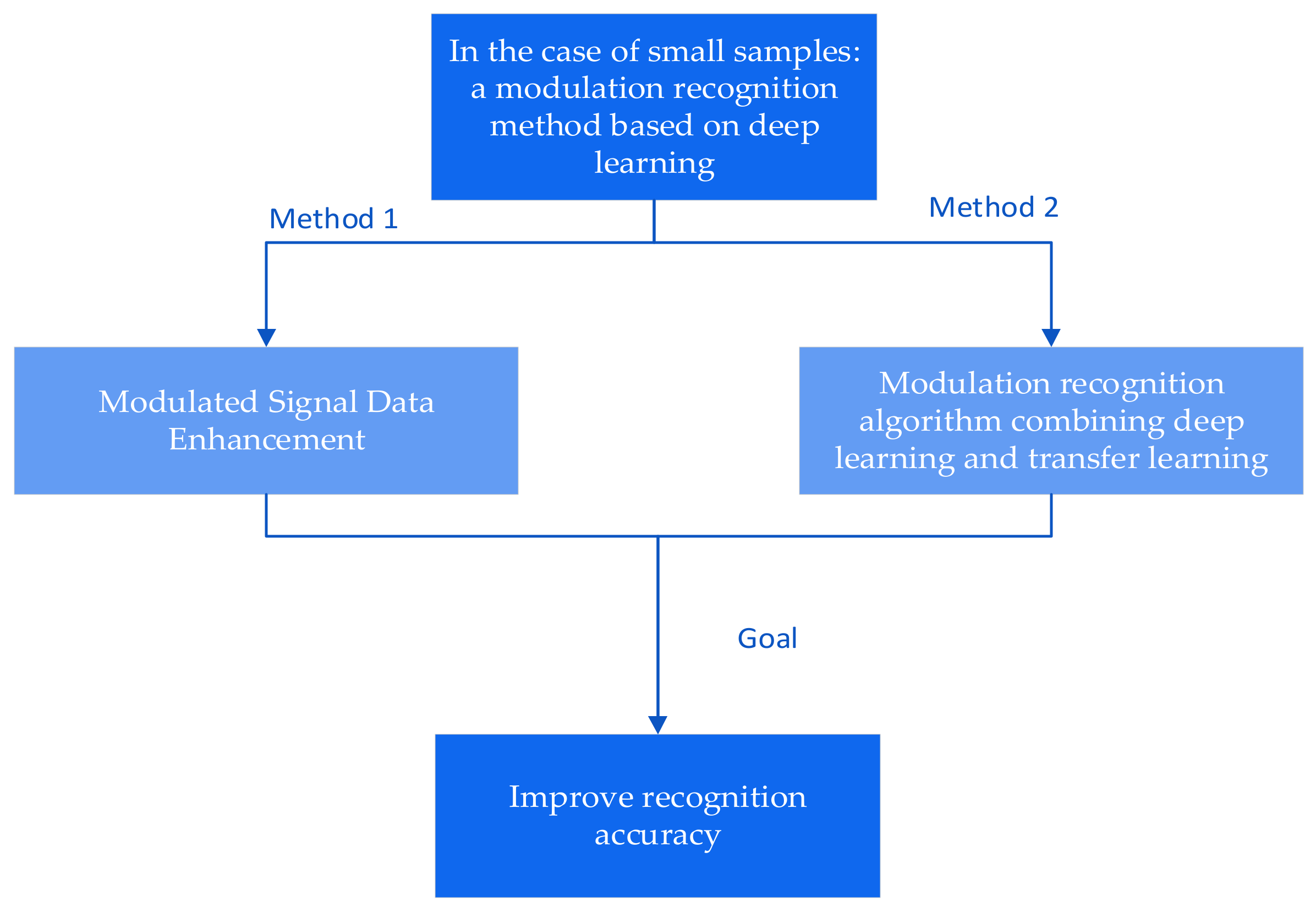 Electronics 11 02764 g013
