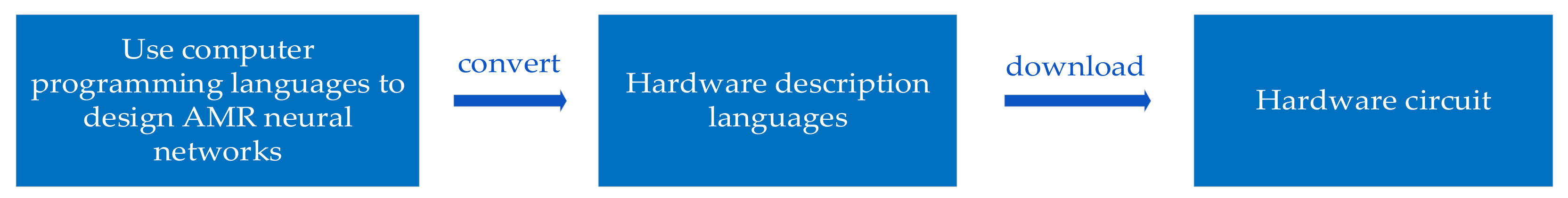 Electronics 11 02764 g014