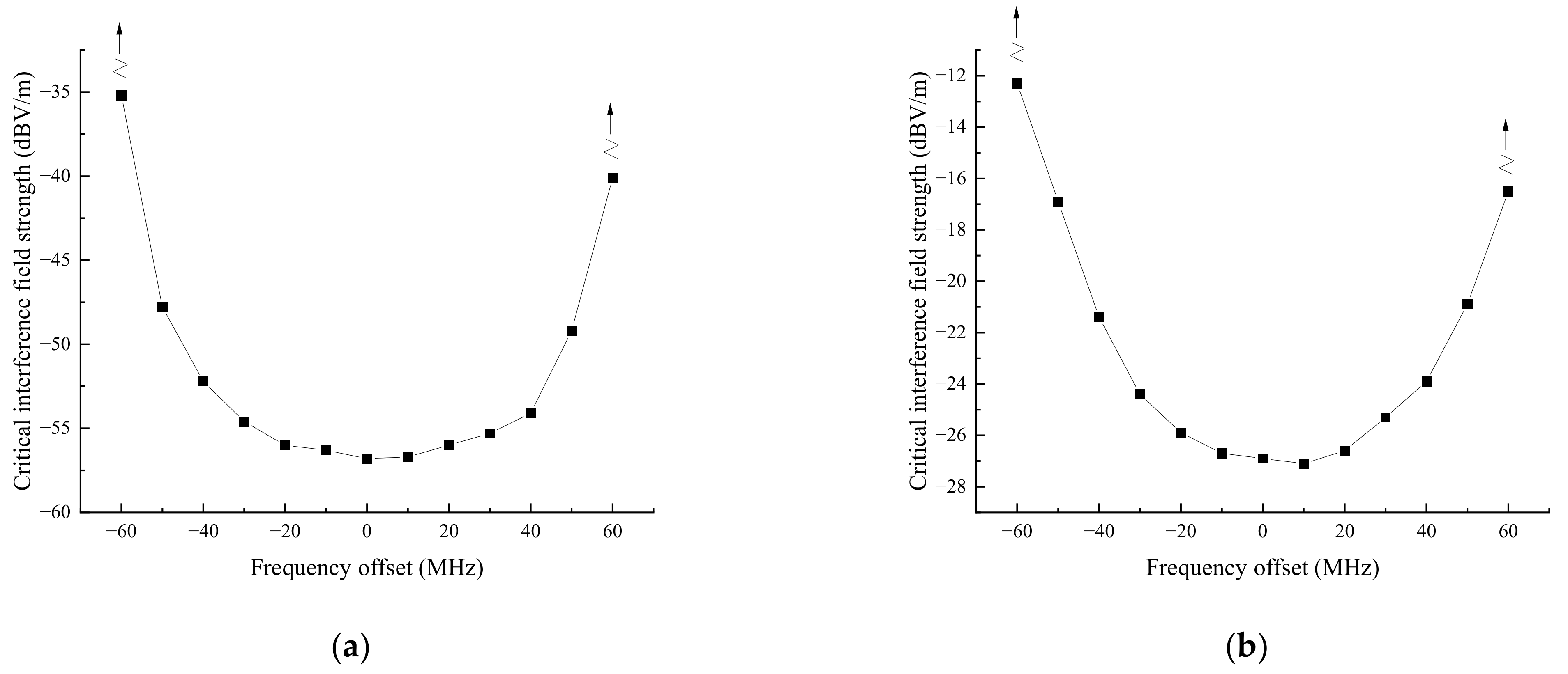 Electronics 11 02768 g005a