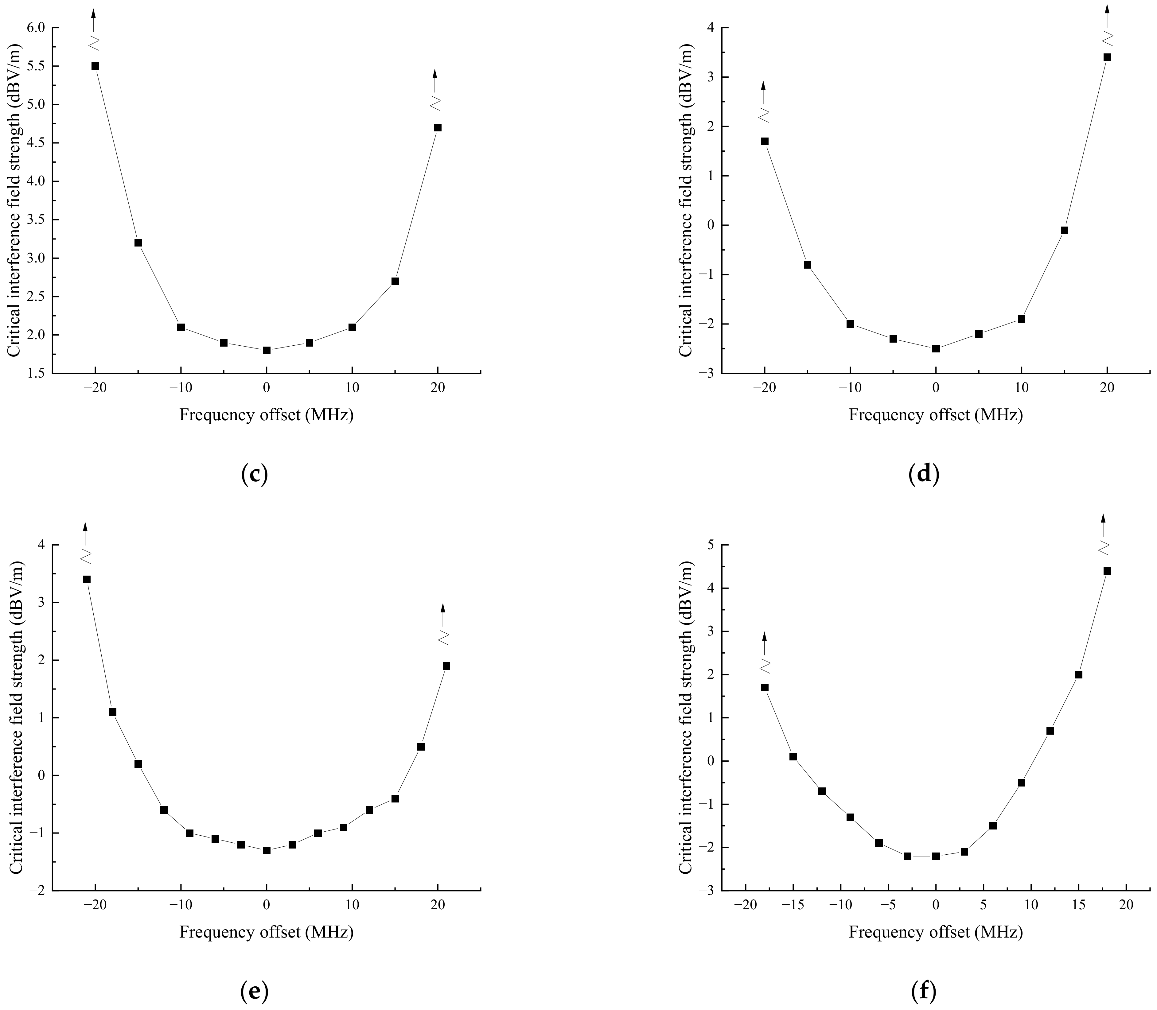 Electronics 11 02768 g005b