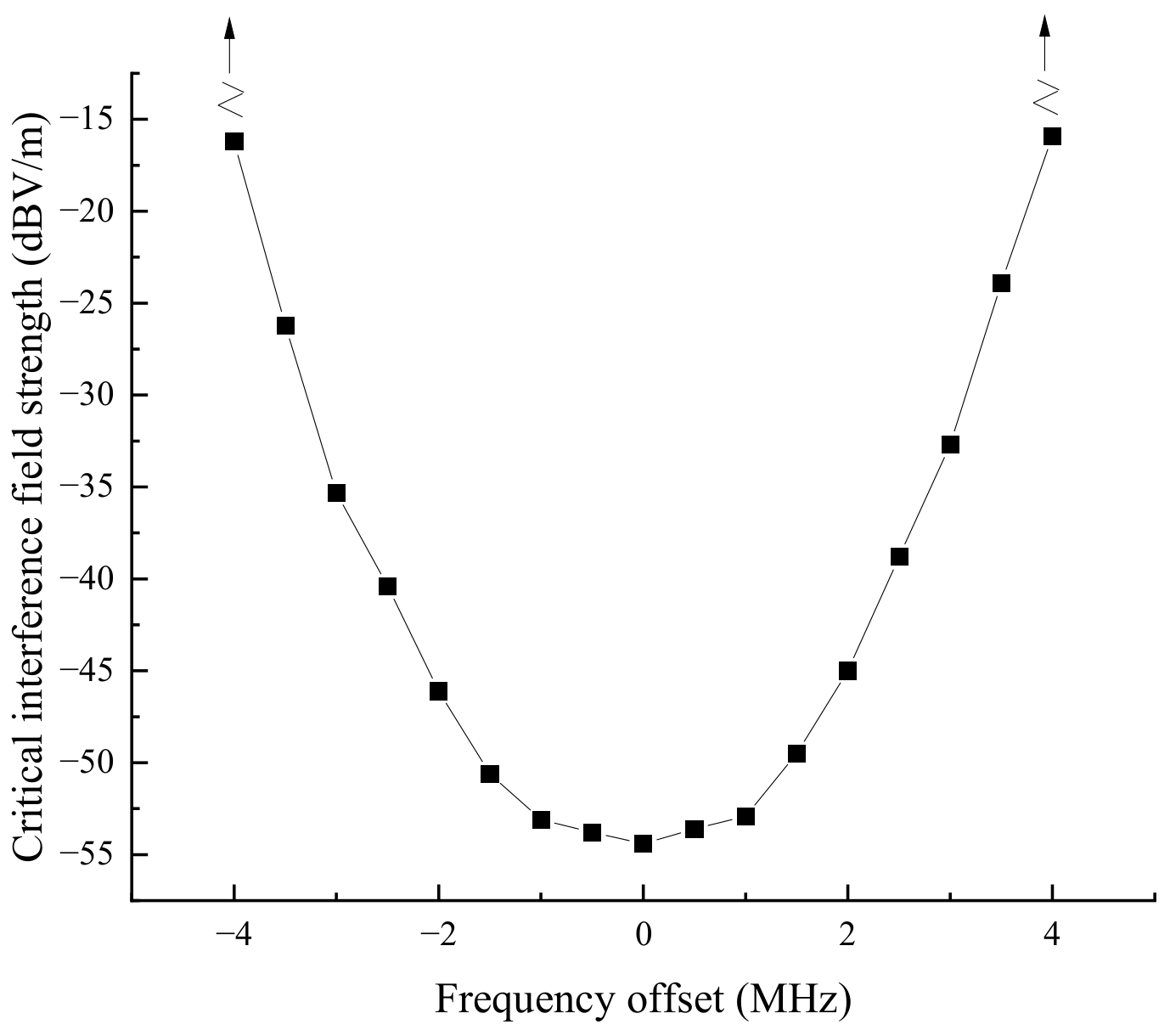 Electronics 11 02768 g006