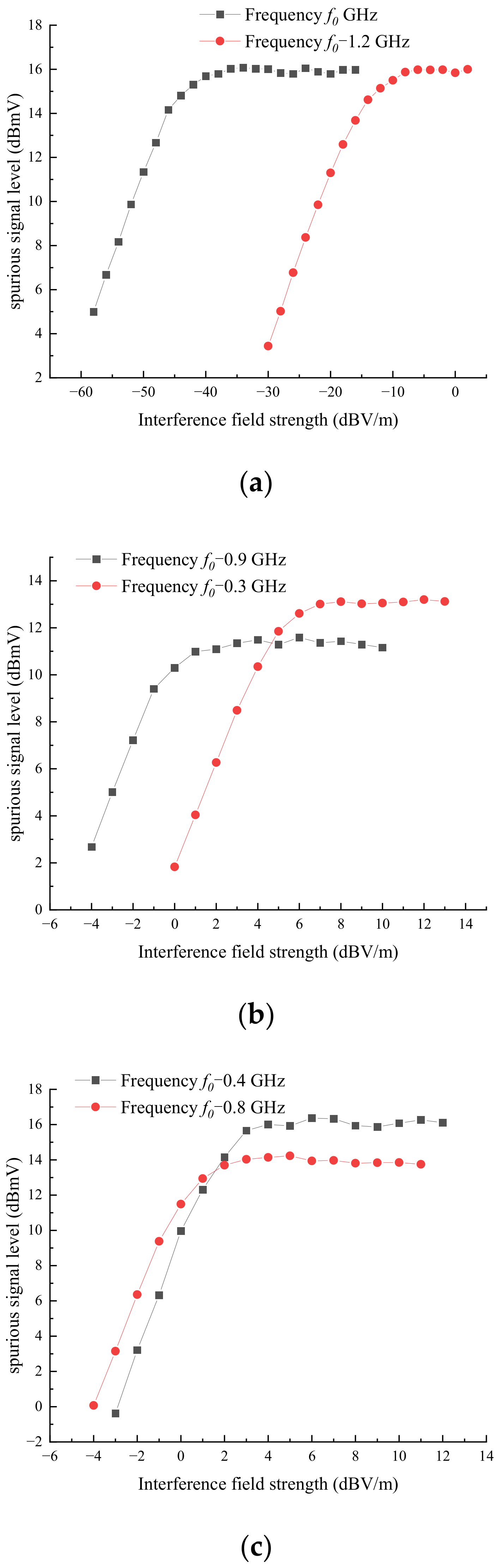 Electronics 11 02768 g007
