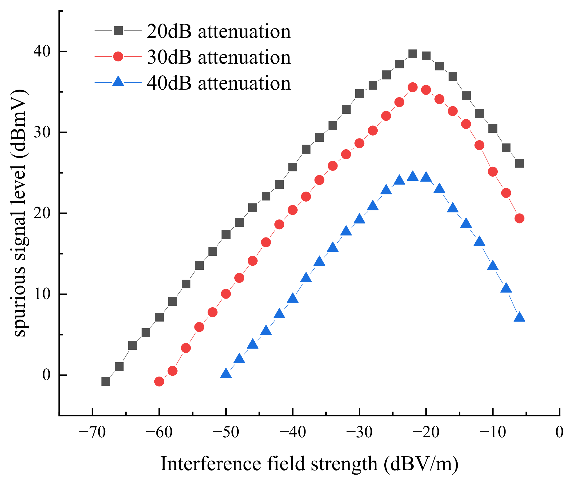 Electronics 11 02768 g008
