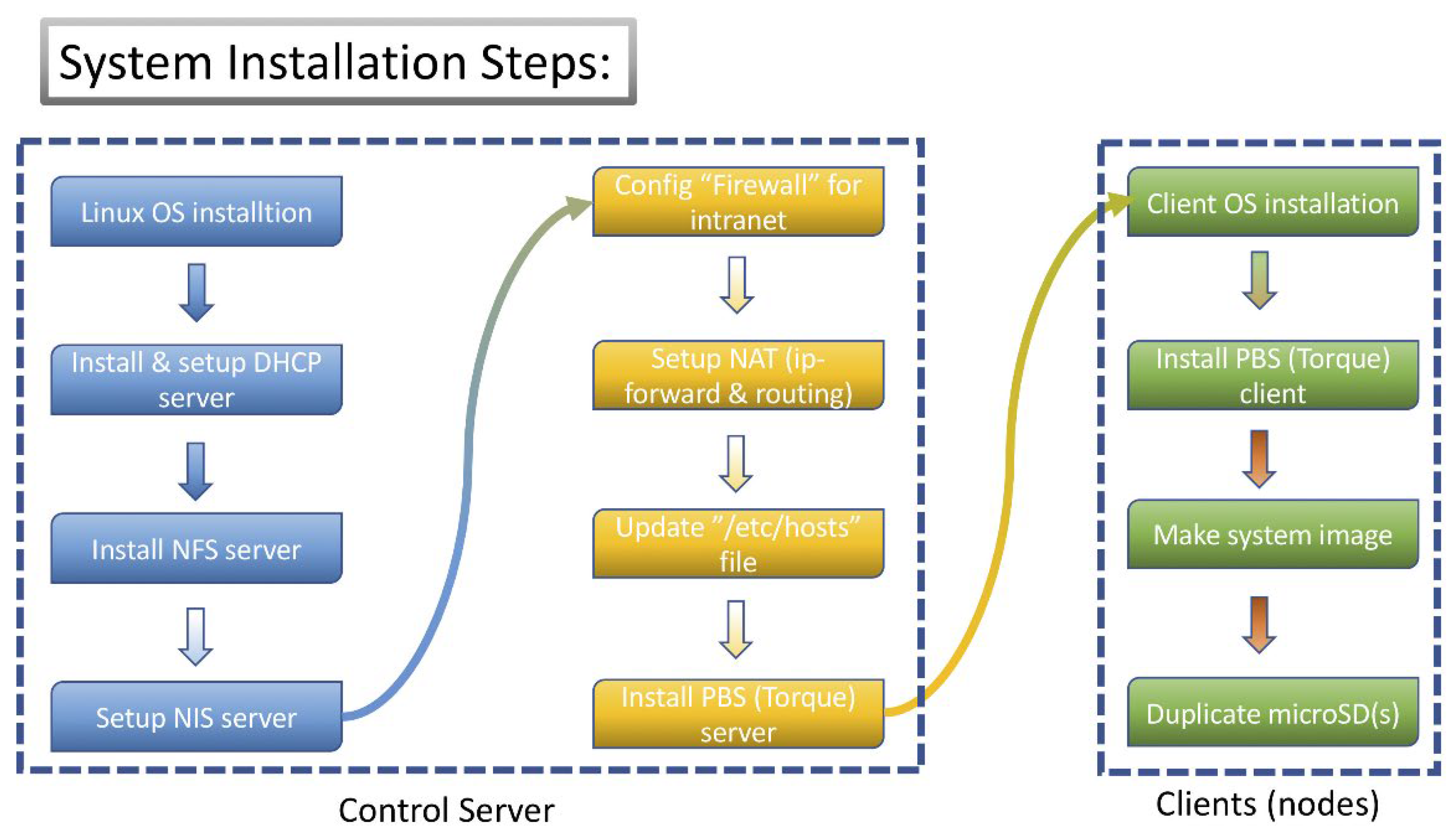 Electronics 11 02769 g003