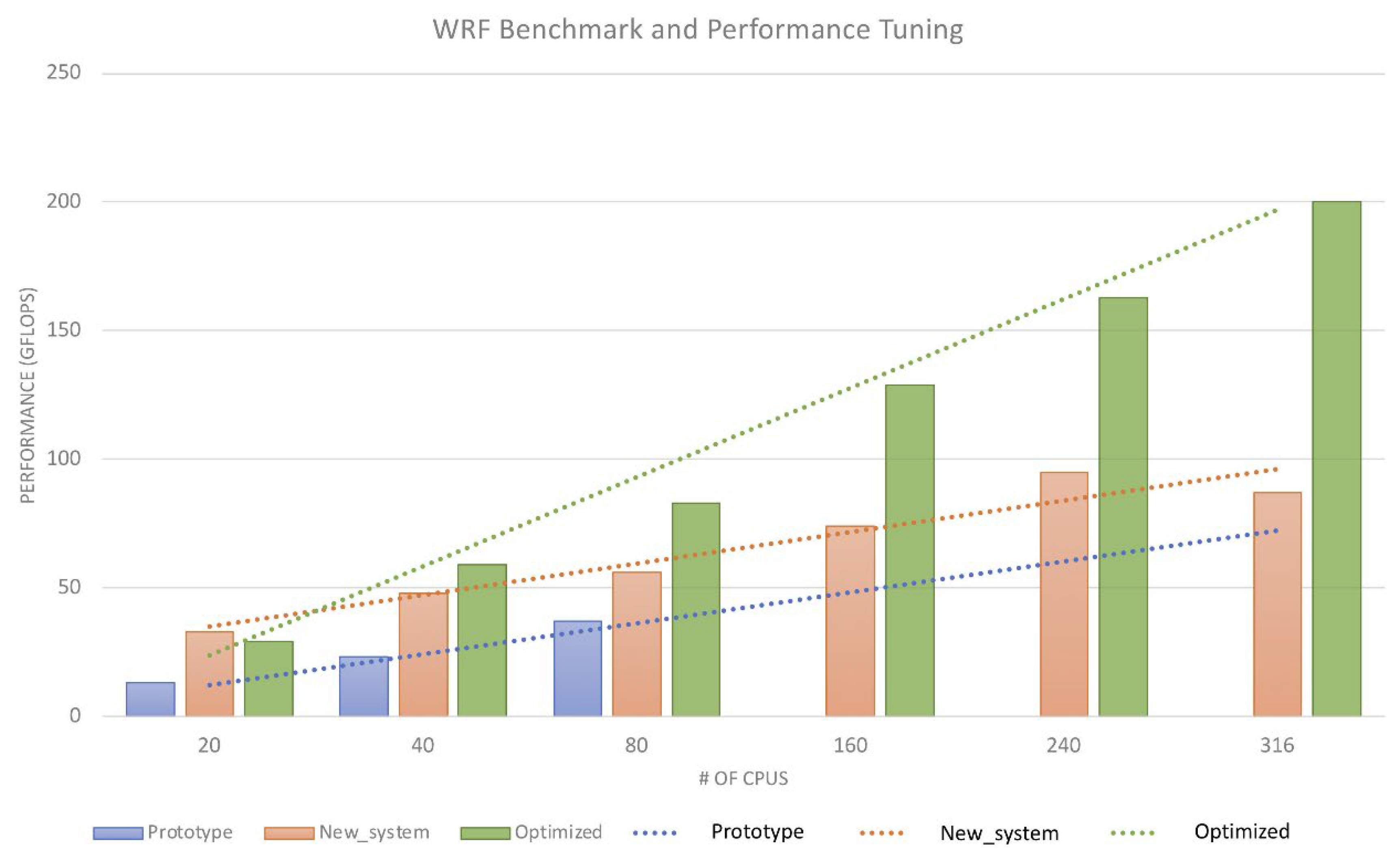 Electronics 11 02769 g006
