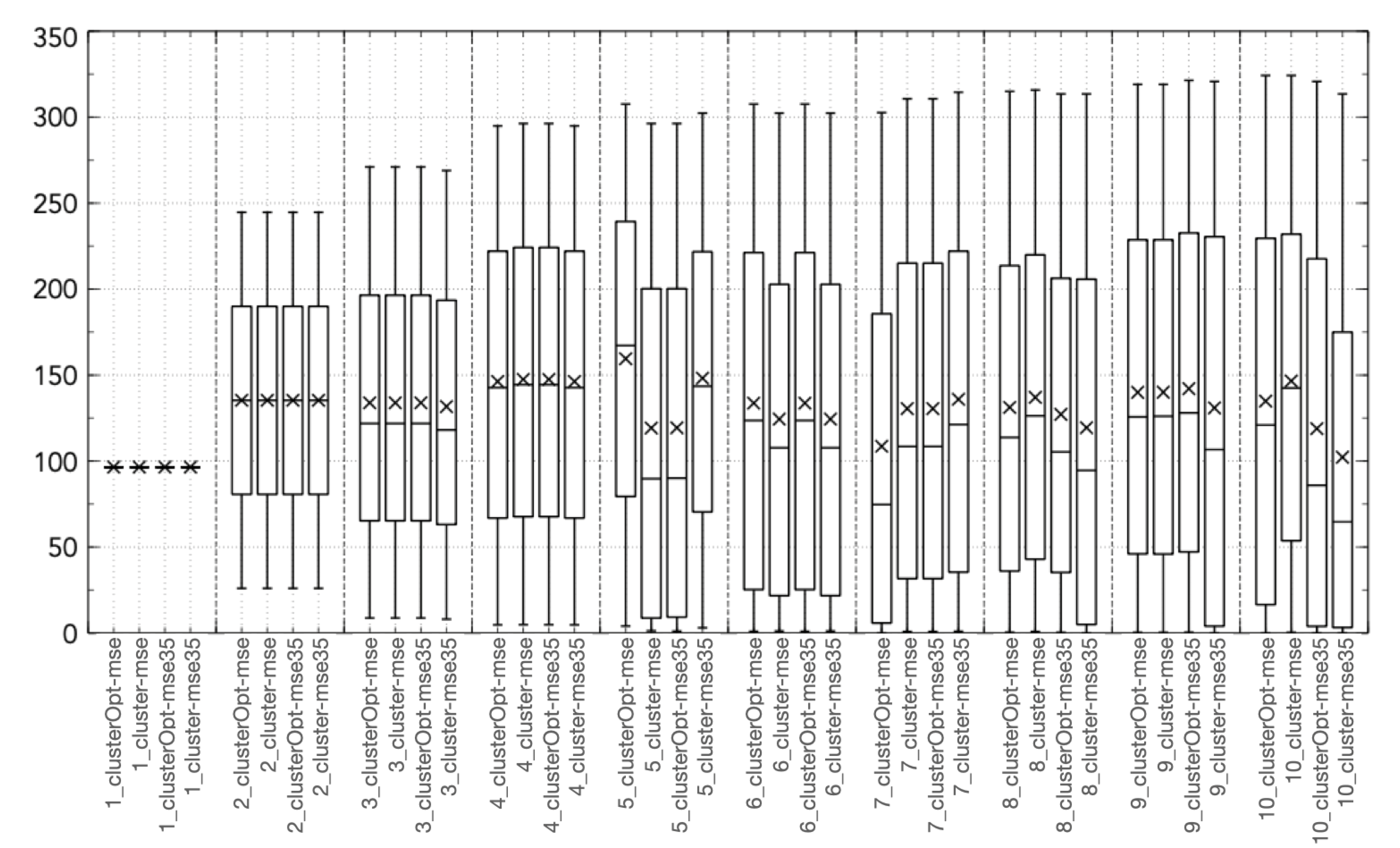 Electronics 11 02770 g007