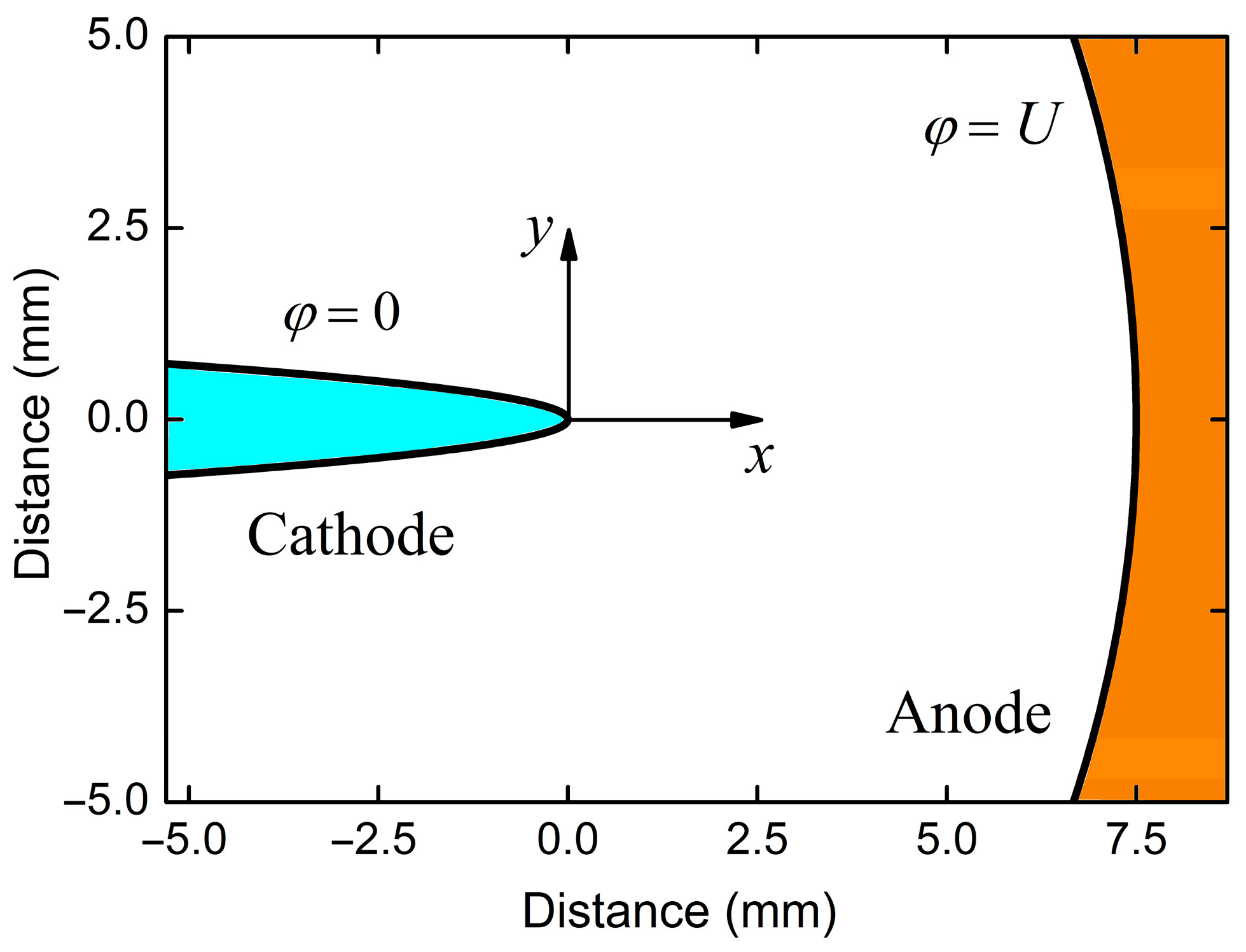 Electronics 11 02771 g001