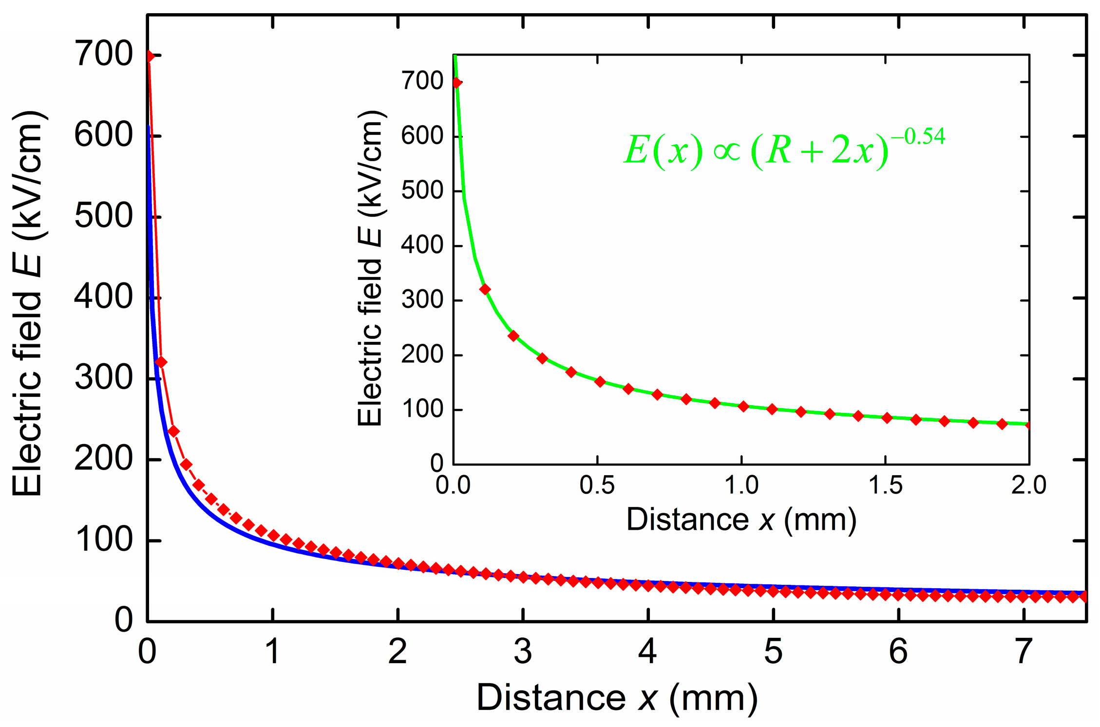 Electronics 11 02771 g003
