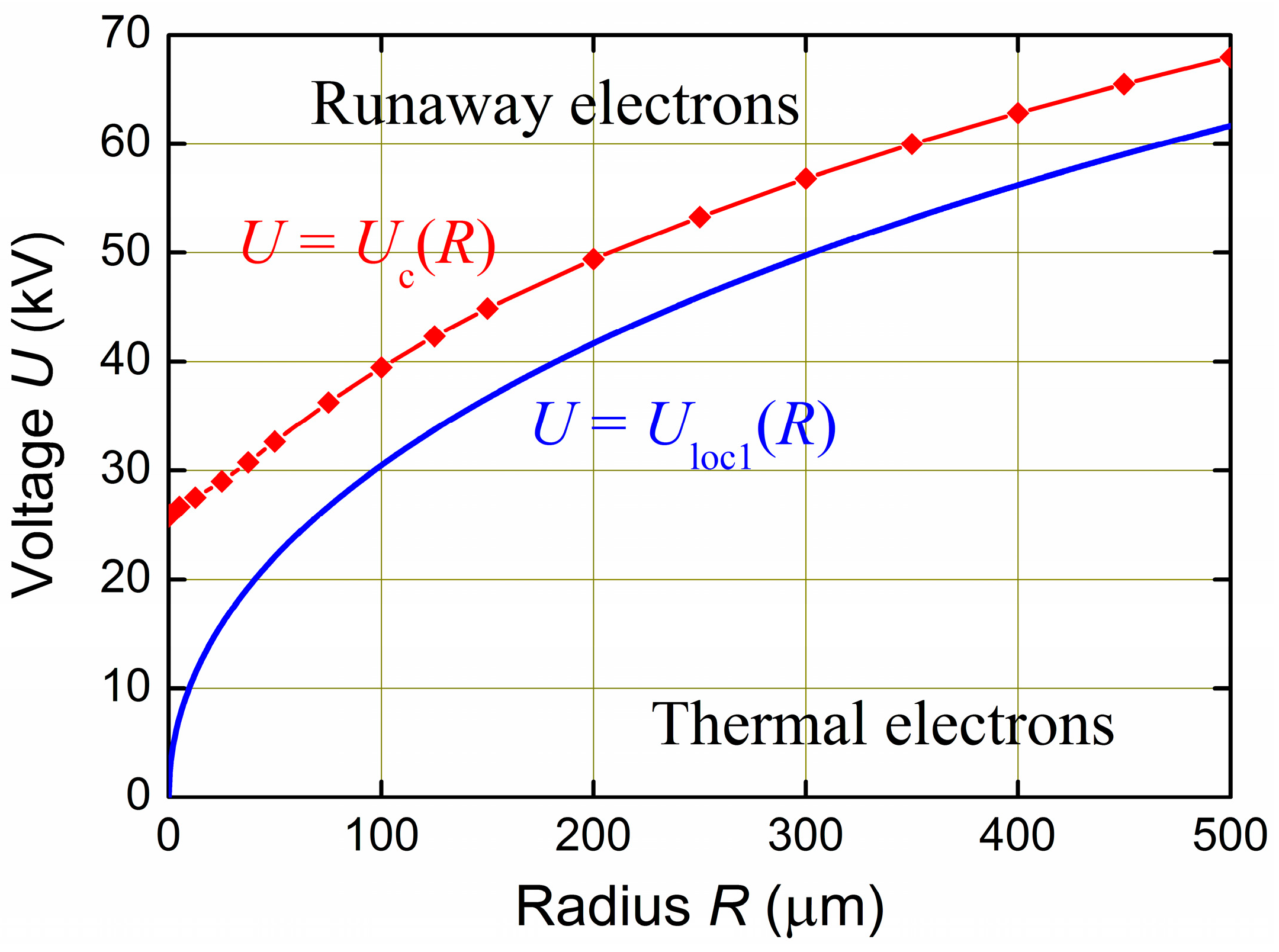 Electronics 11 02771 g006