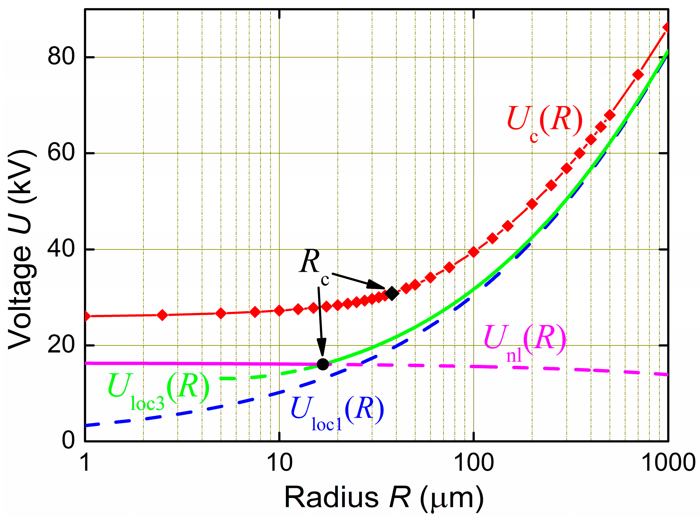 Electronics 11 02771 g009