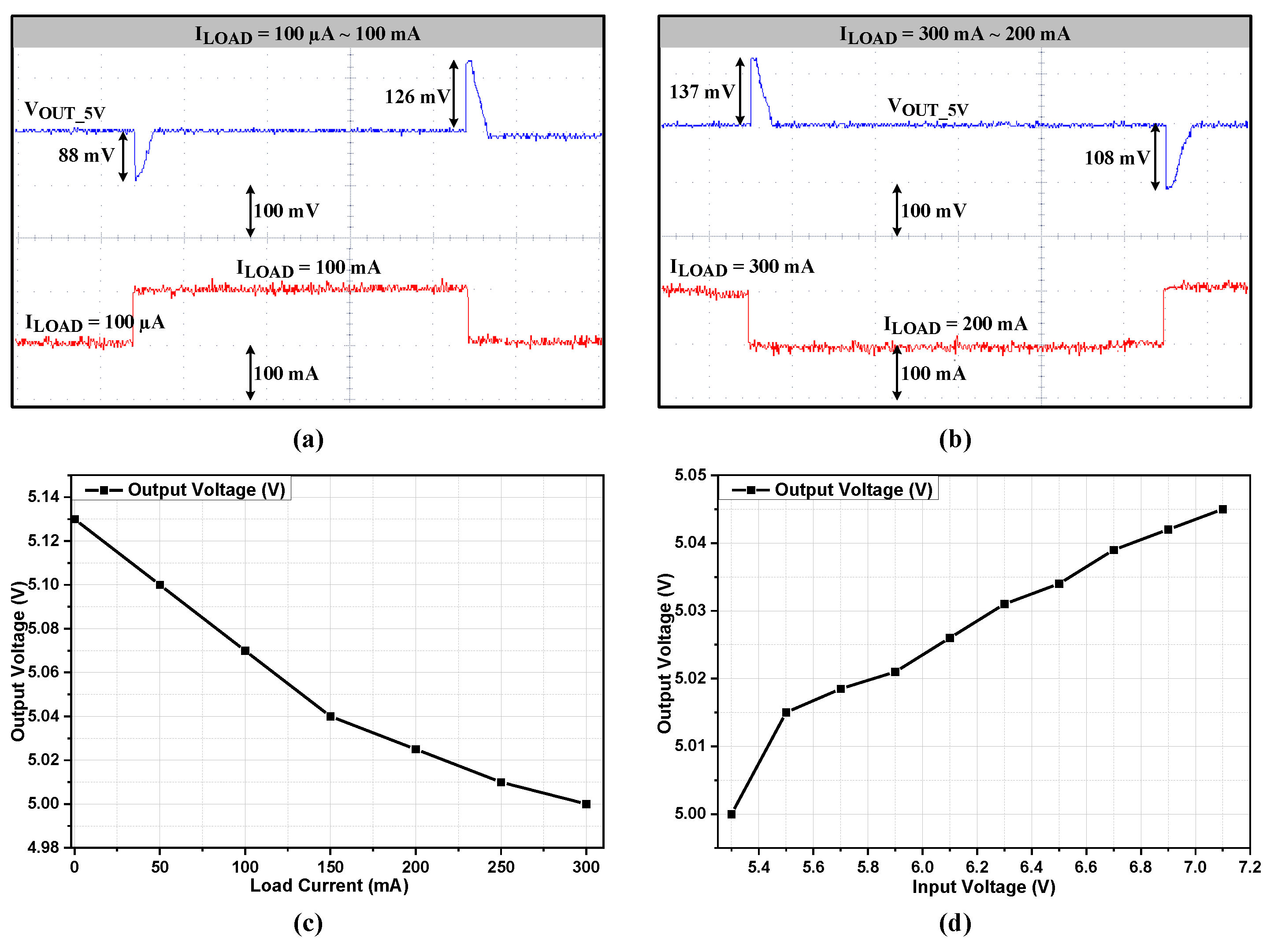 Electronics 11 02774 g008