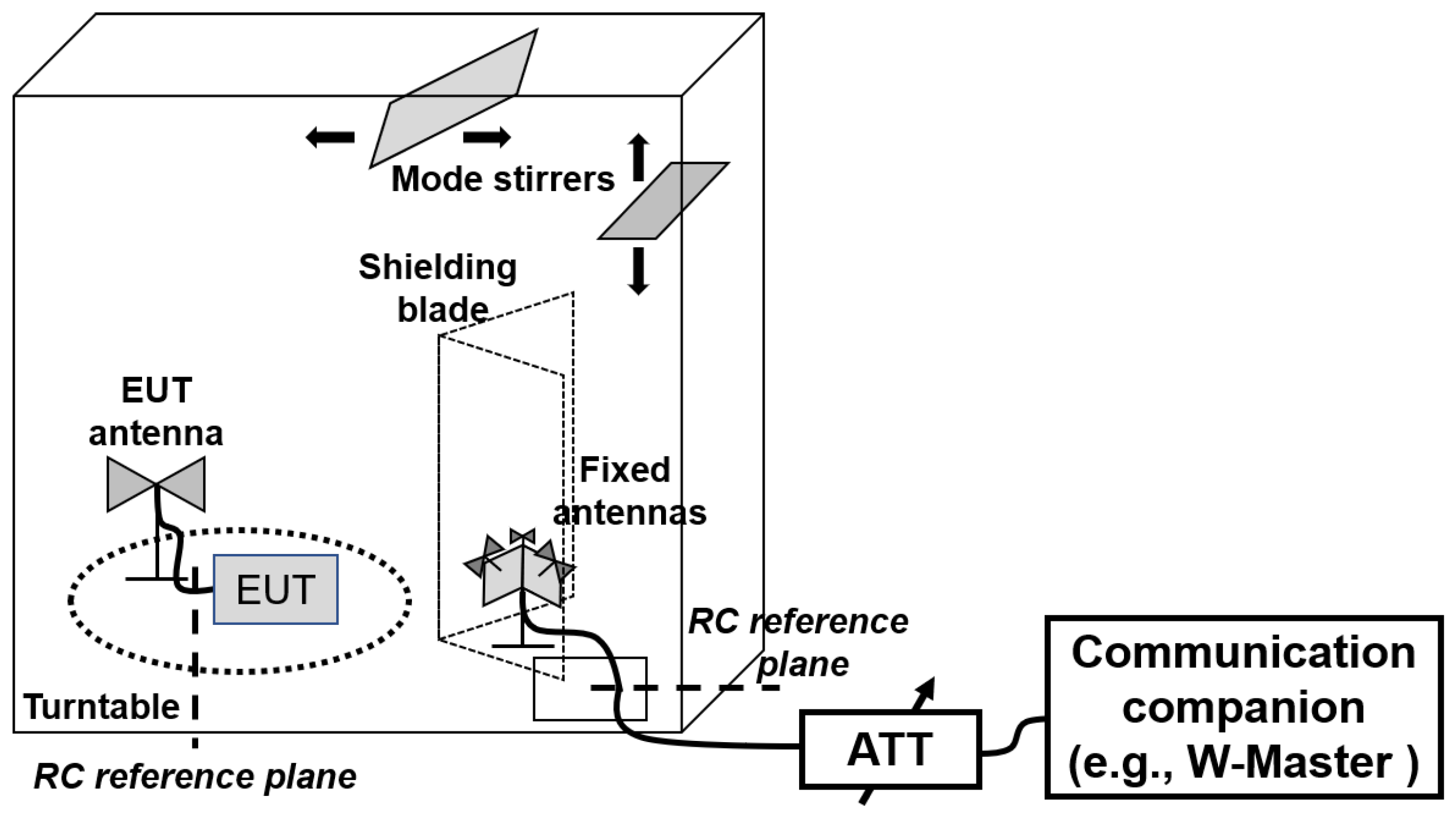 Electronics 11 02775 g001
