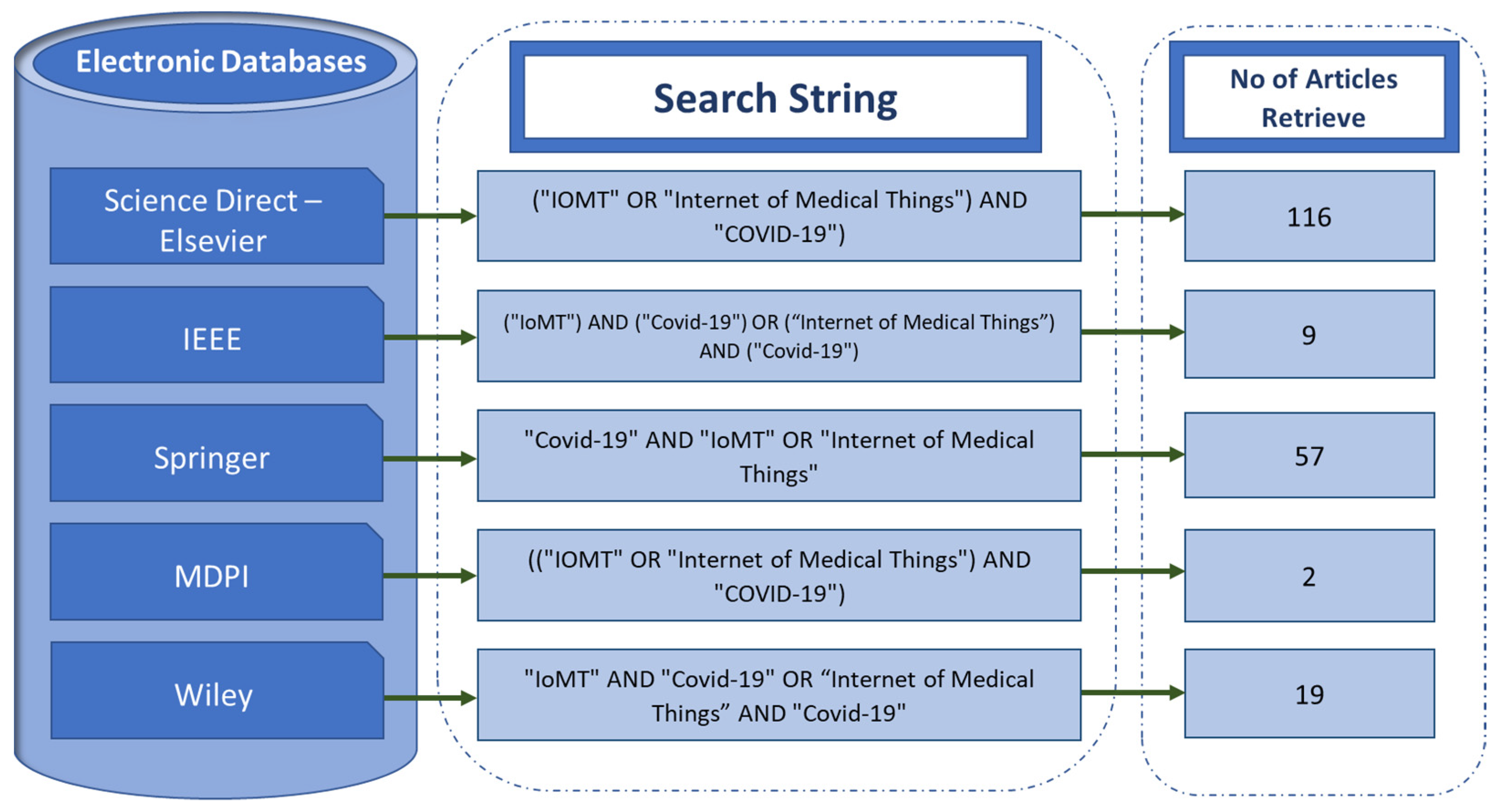 Electronics 11 02777 g001