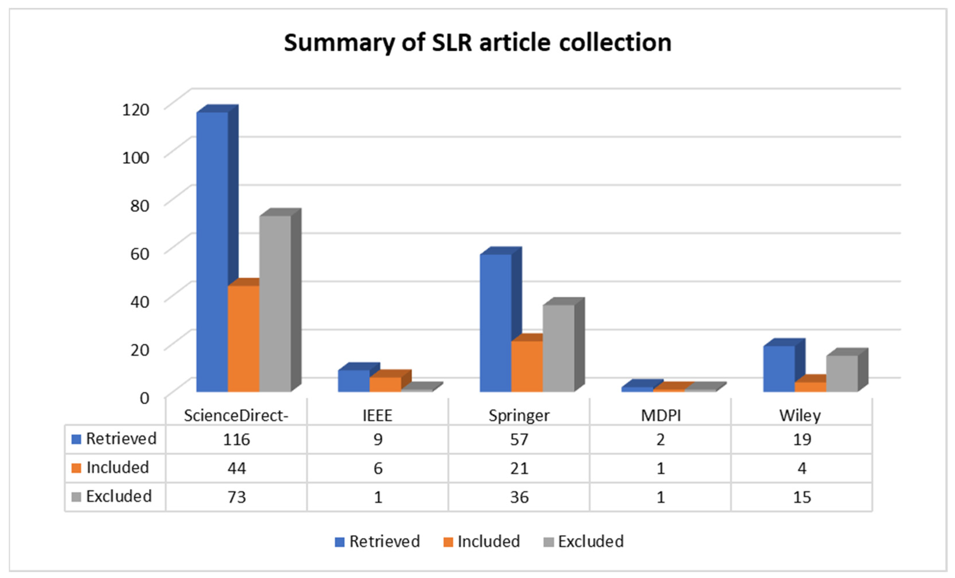 Electronics 11 02777 g002