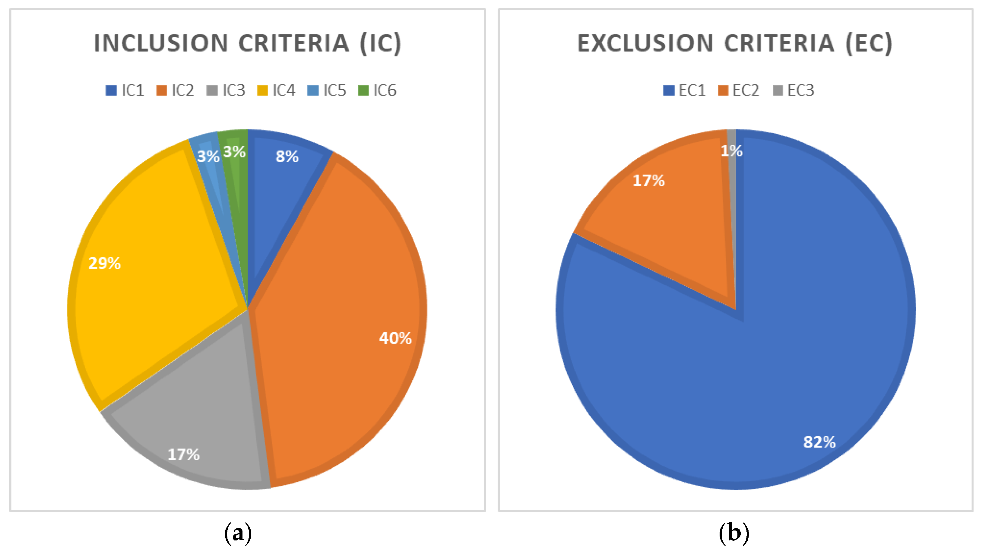 Electronics 11 02777 g003