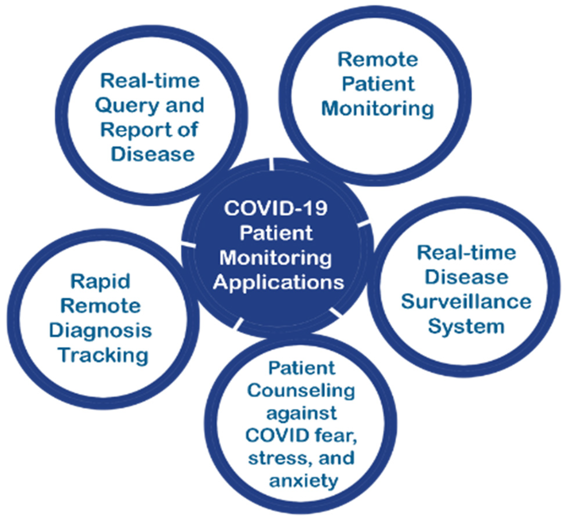 Electronics 11 02777 g006