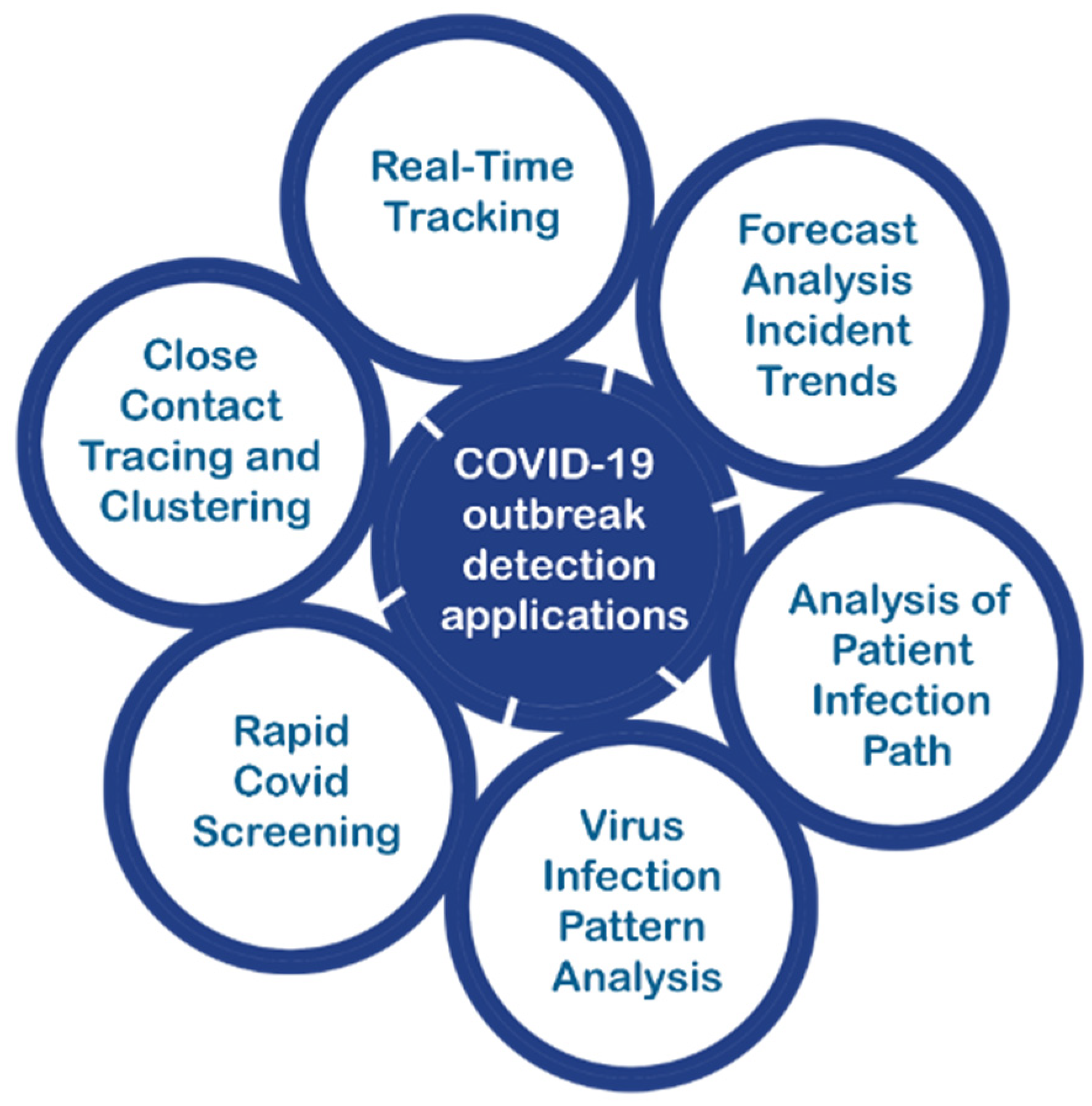 Electronics 11 02777 g007