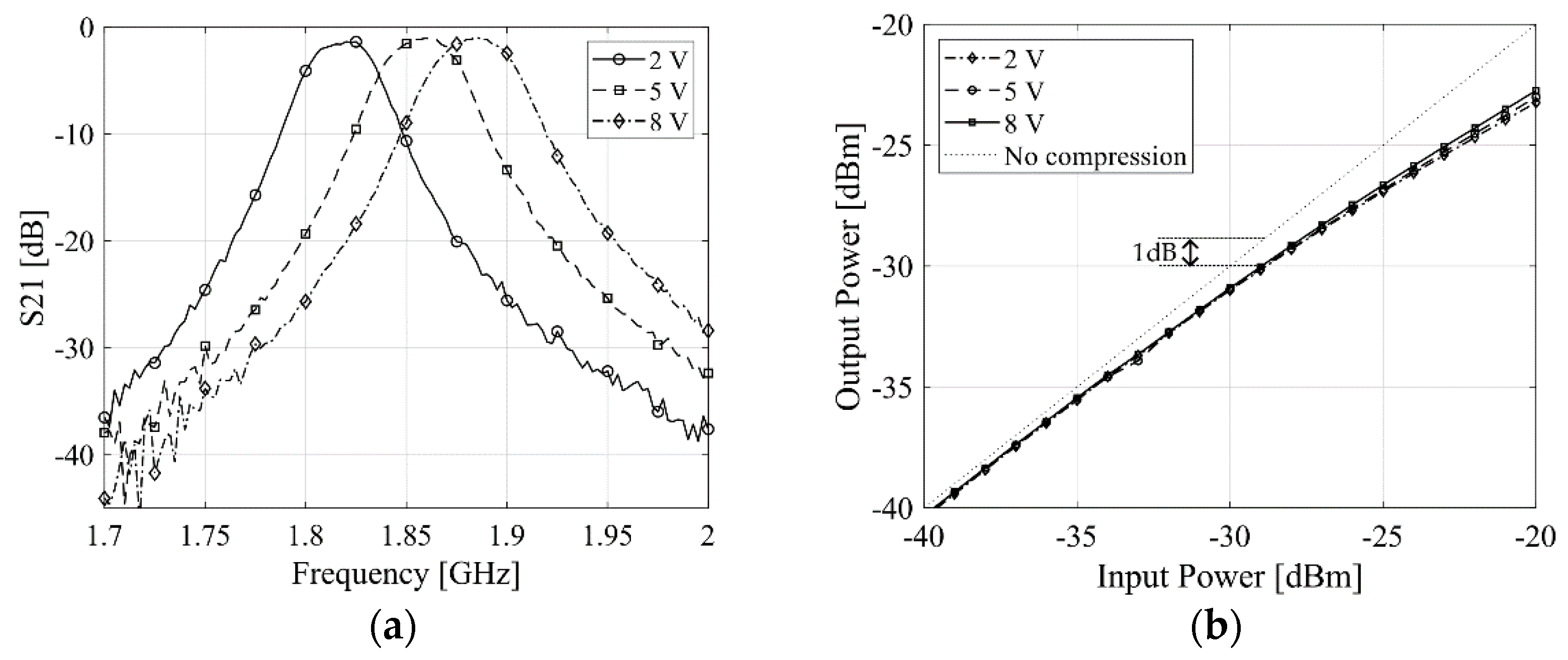 Electronics 11 02781 g006