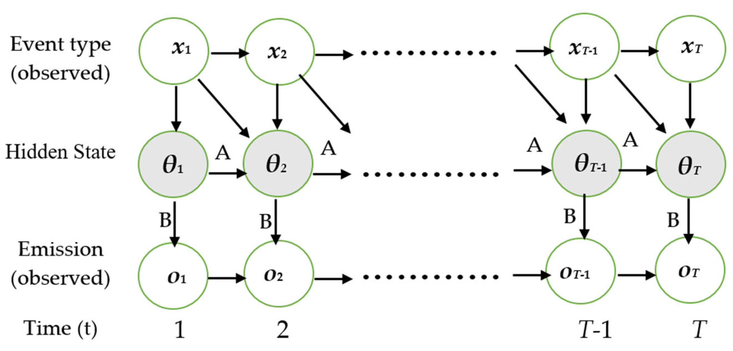 Electronics 11 02782 g003