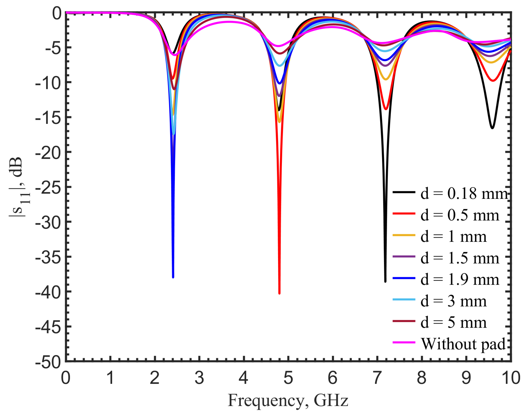 Electronics 11 02784 g007