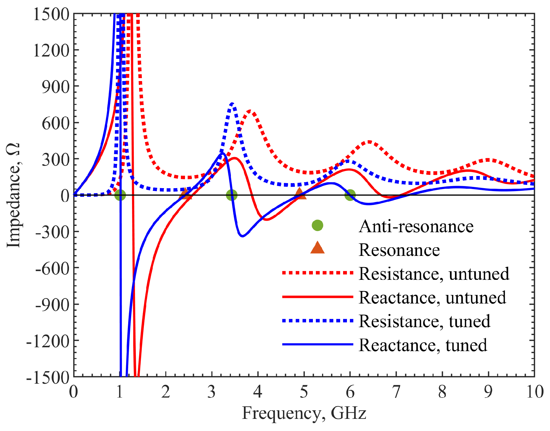 Electronics 11 02784 g012